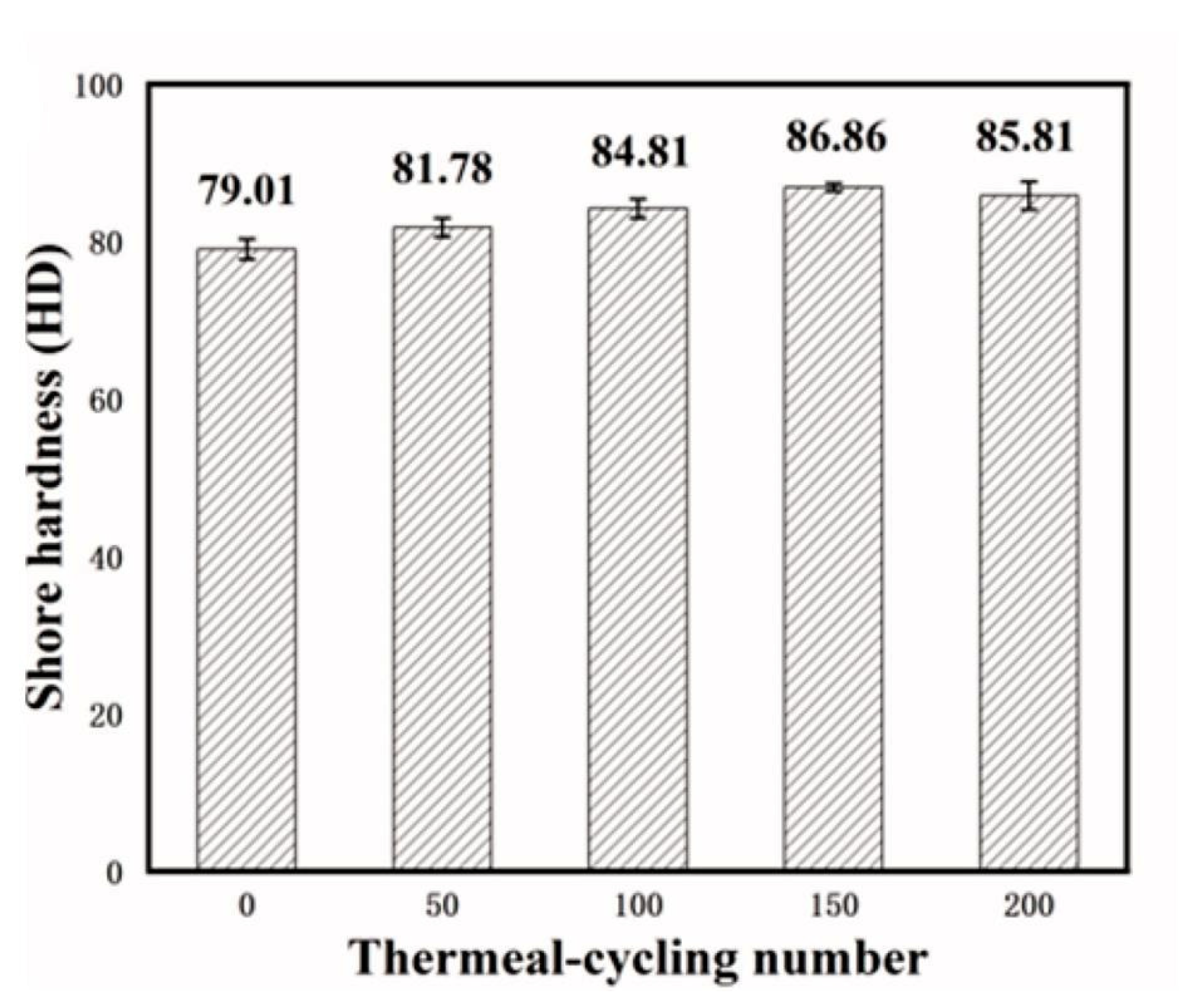 Micromachines 15 00376 g007