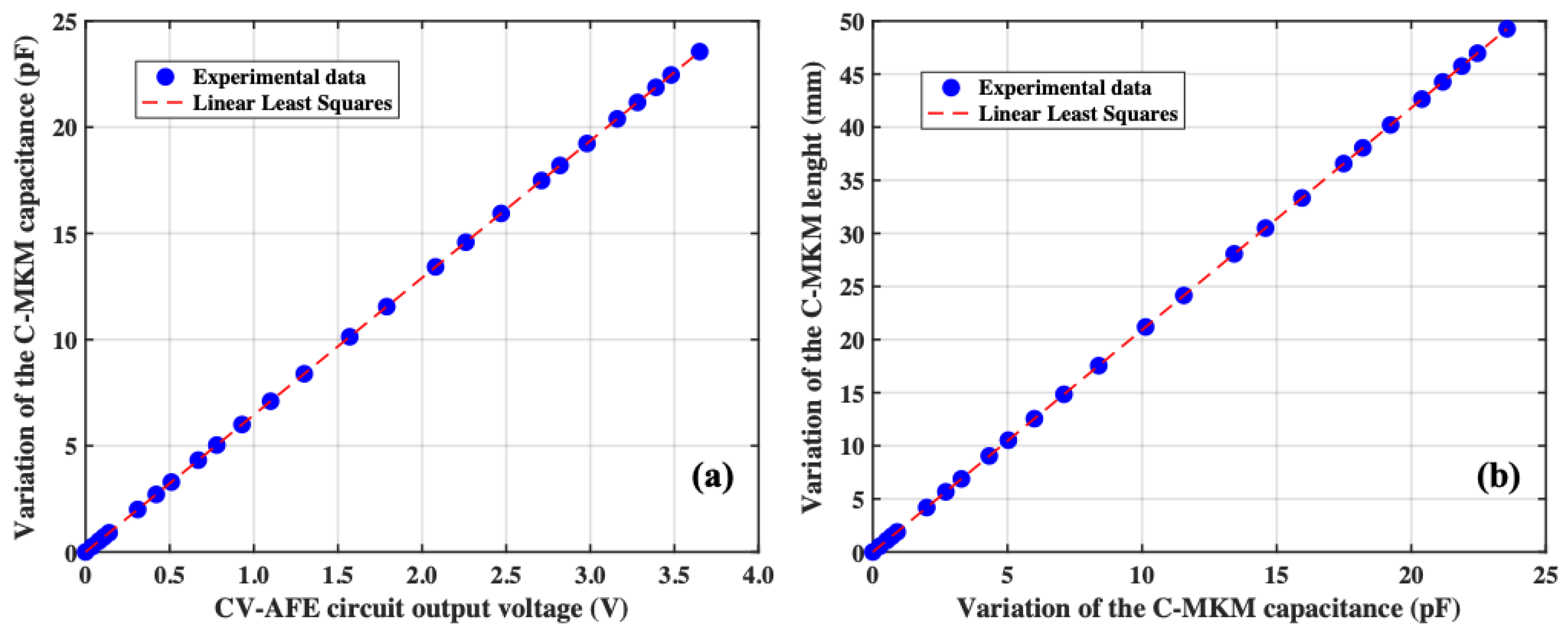 Micromachines 15 00377 g007