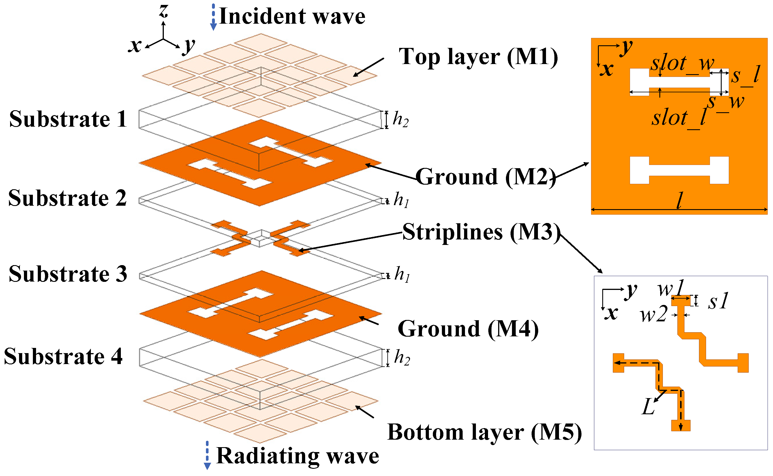 Micromachines 15 00383 g008