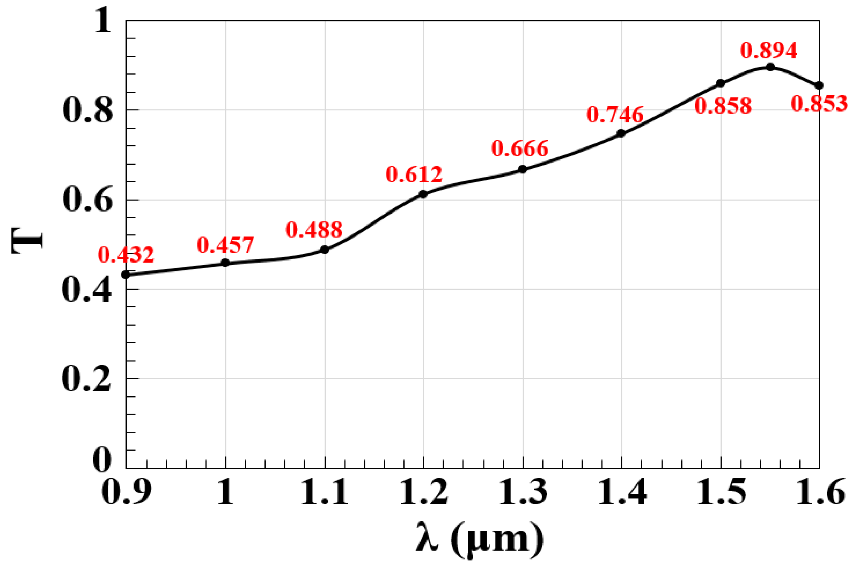 Micromachines 15 00392 g002
