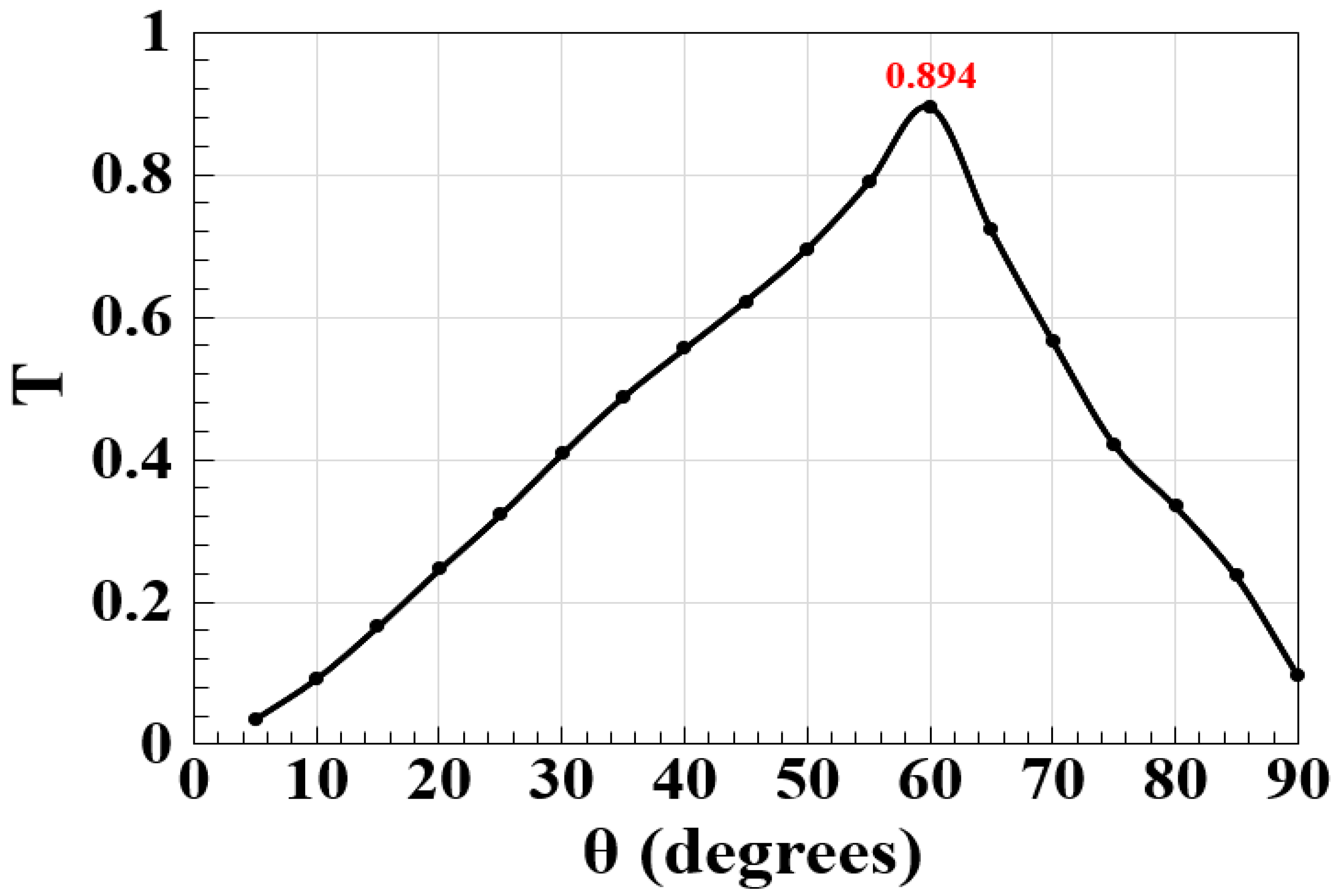 Micromachines 15 00392 g003