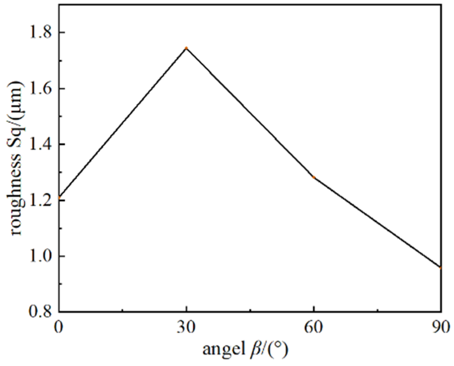 Micromachines 15 00394 g006
