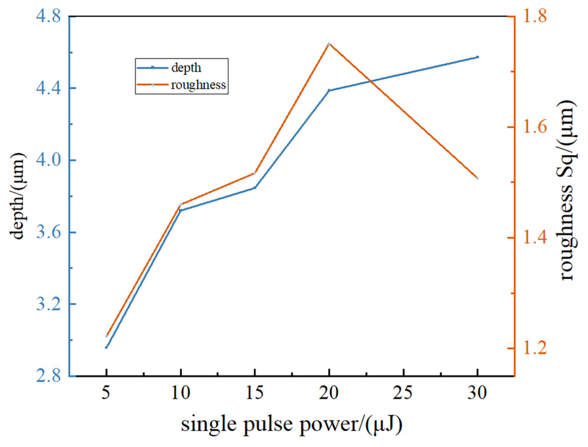 Micromachines 15 00394 g009