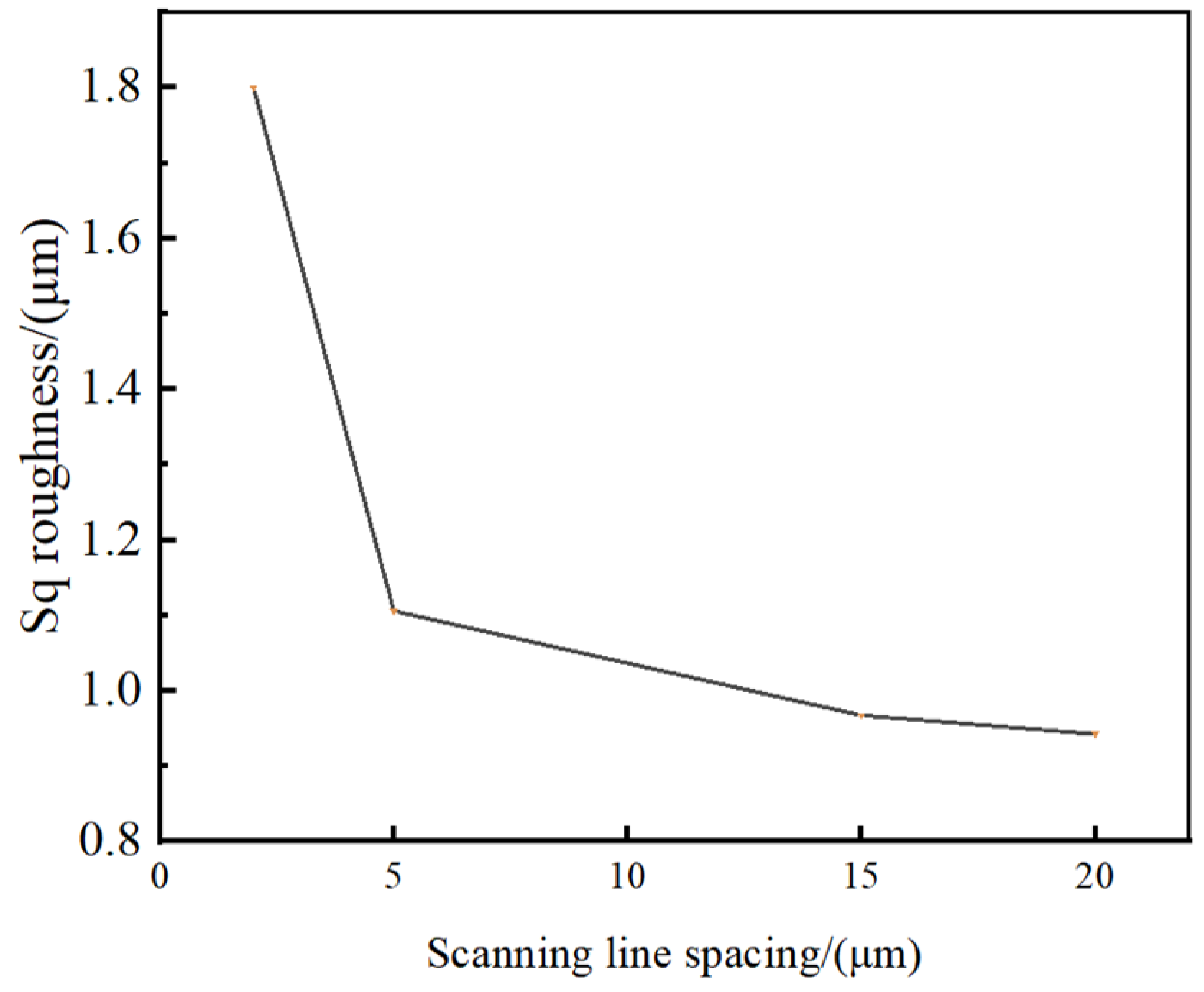 Micromachines 15 00394 g012