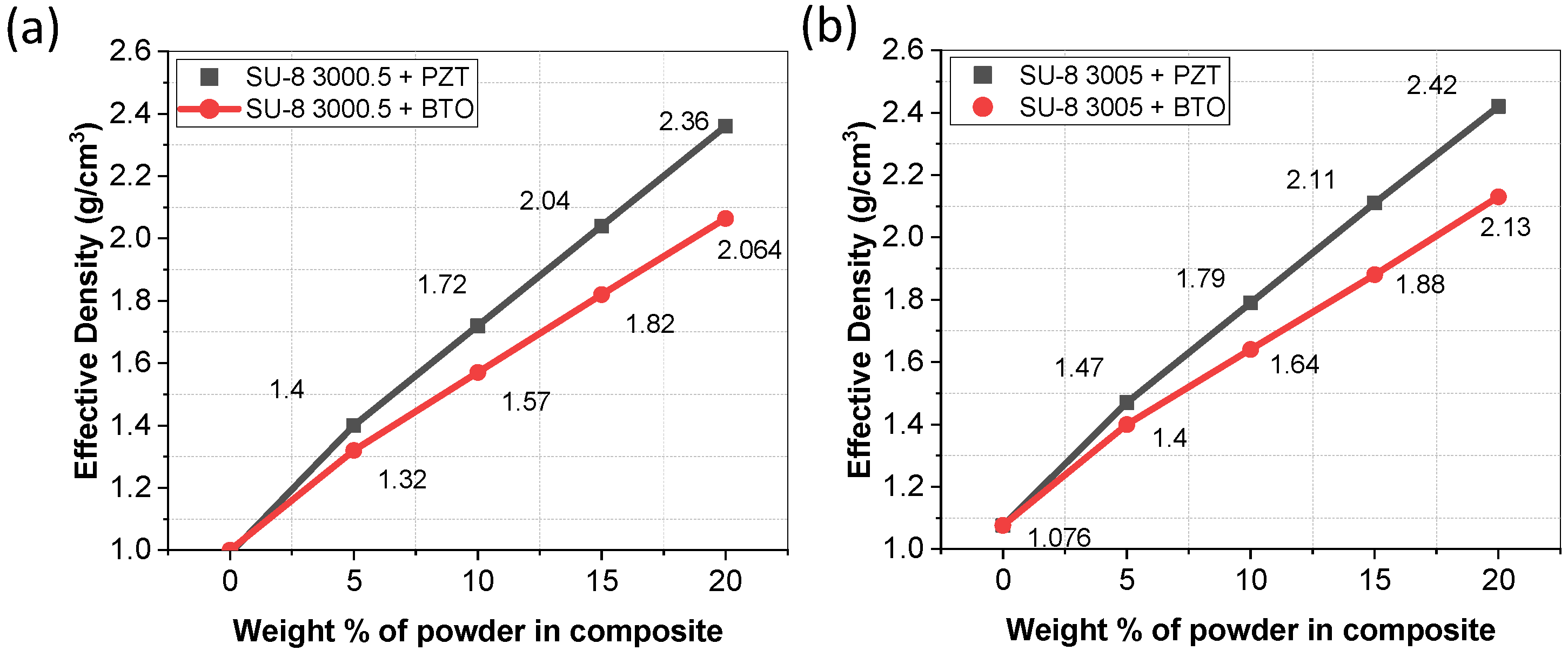 Micromachines 15 00397 g004