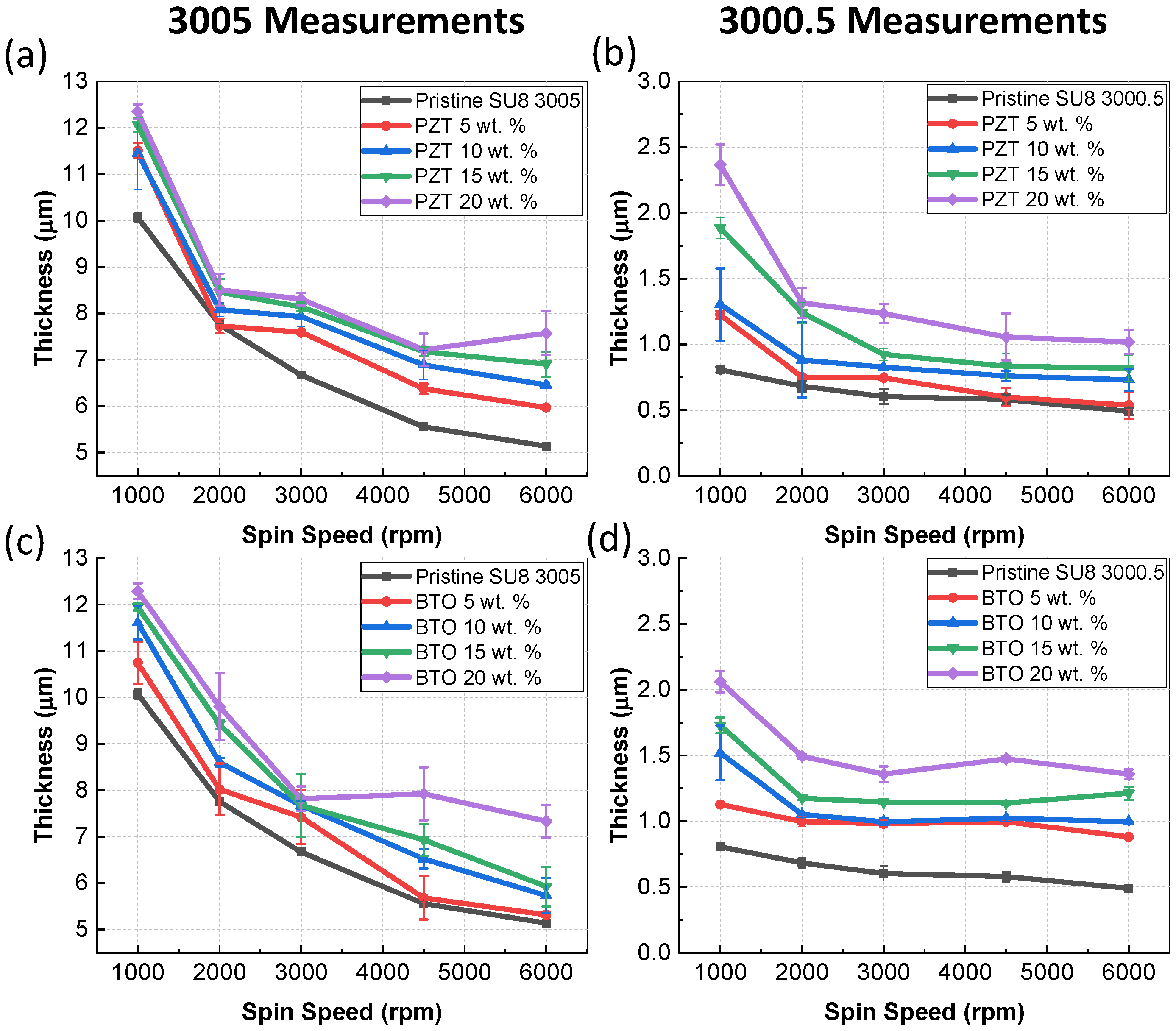Micromachines 15 00397 g005