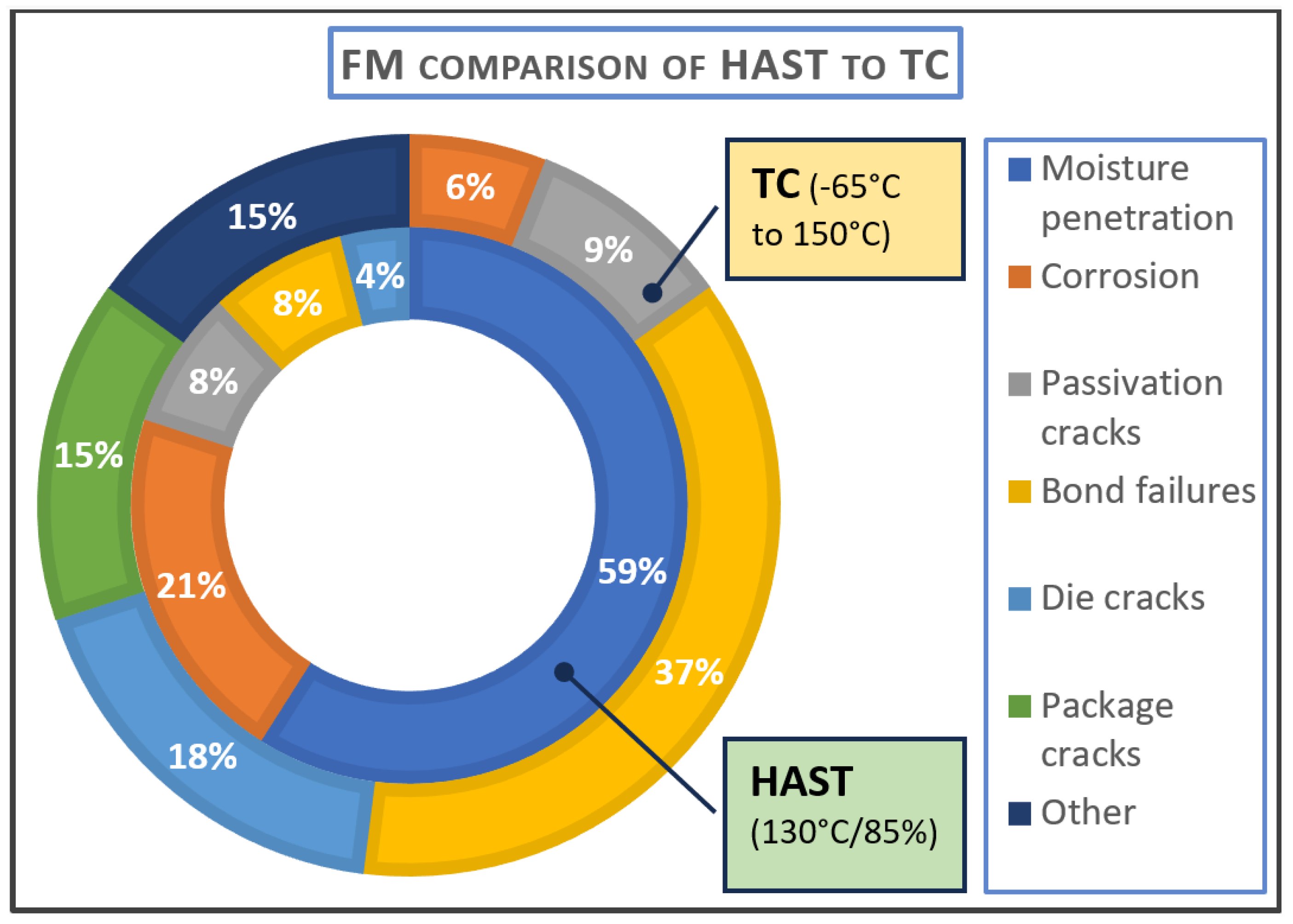Micromachines 15 00398 g005