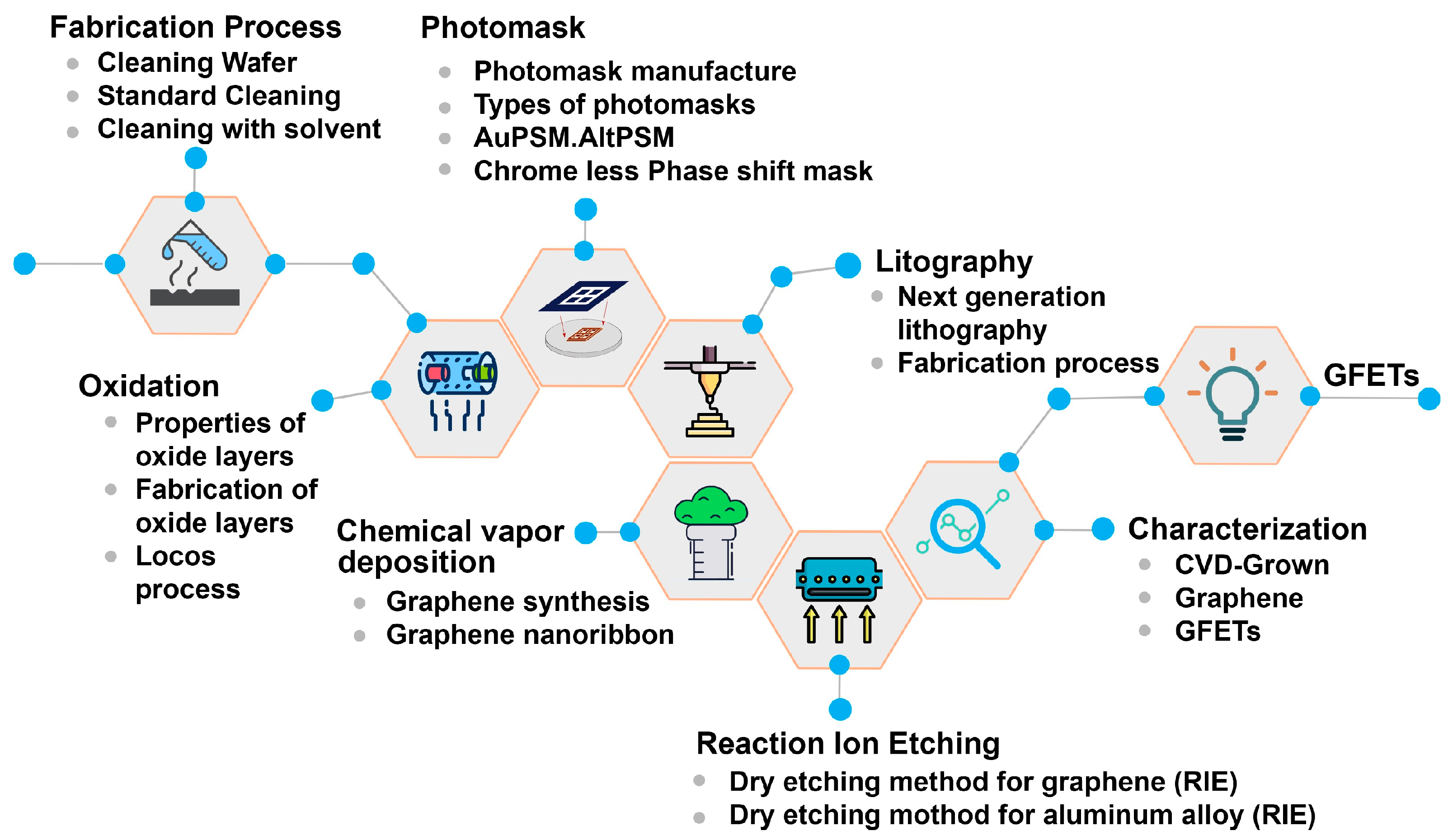 Micromachines 15 00406 g002 Micromachines 15 00406 g002