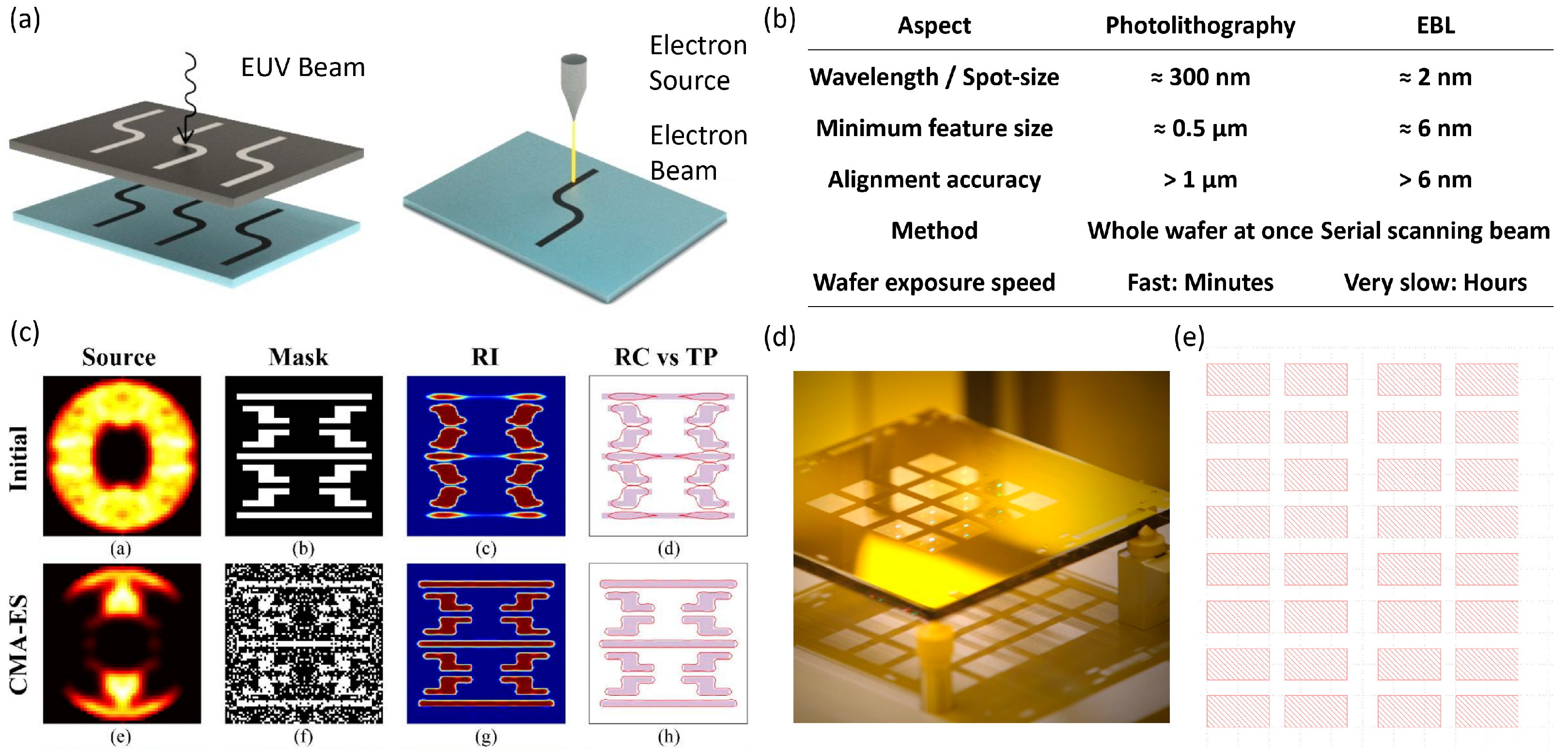 Micromachines 15 00406 g004 Micromachines 15 00406 g004