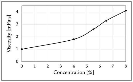 Micromachines 15 00410 g0a1