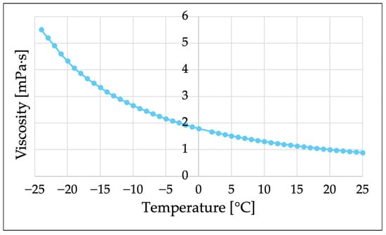 Micromachines 15 00410 g0a2