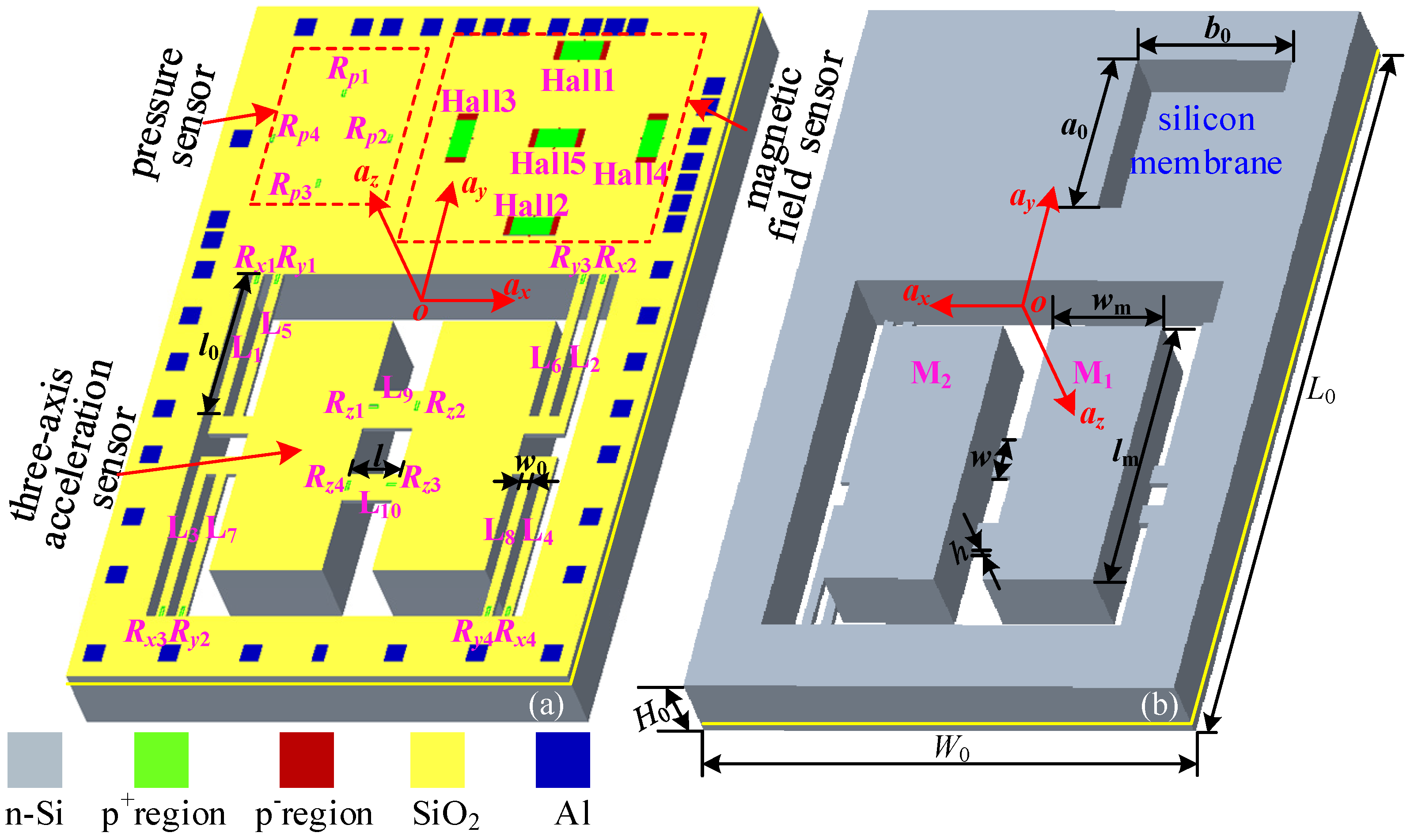Micromachines 15 00412 g001