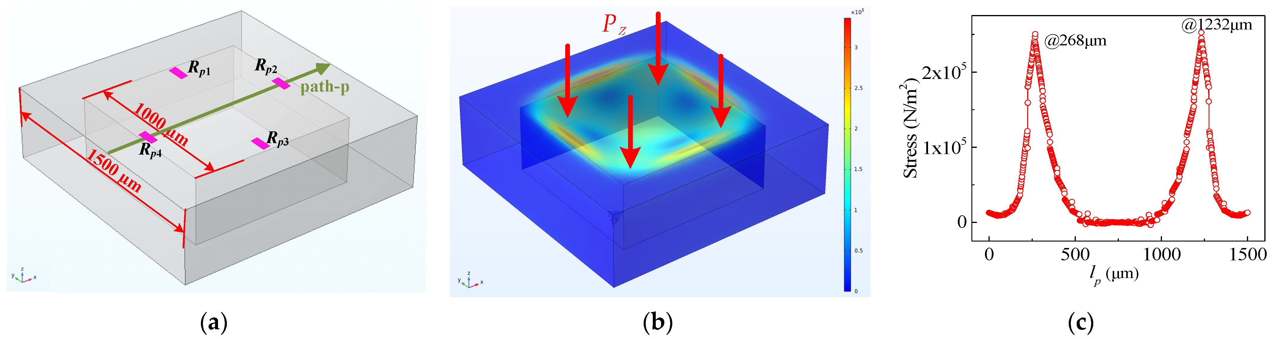 Micromachines 15 00412 g003