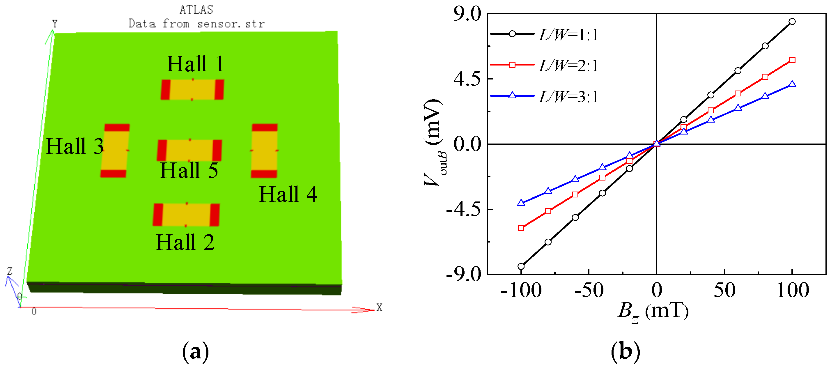Micromachines 15 00412 g005