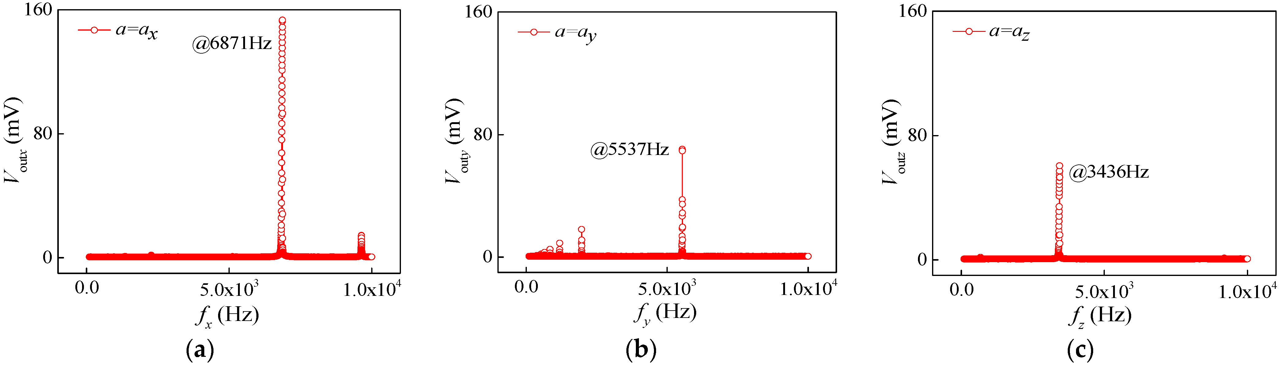 Micromachines 15 00412 g010