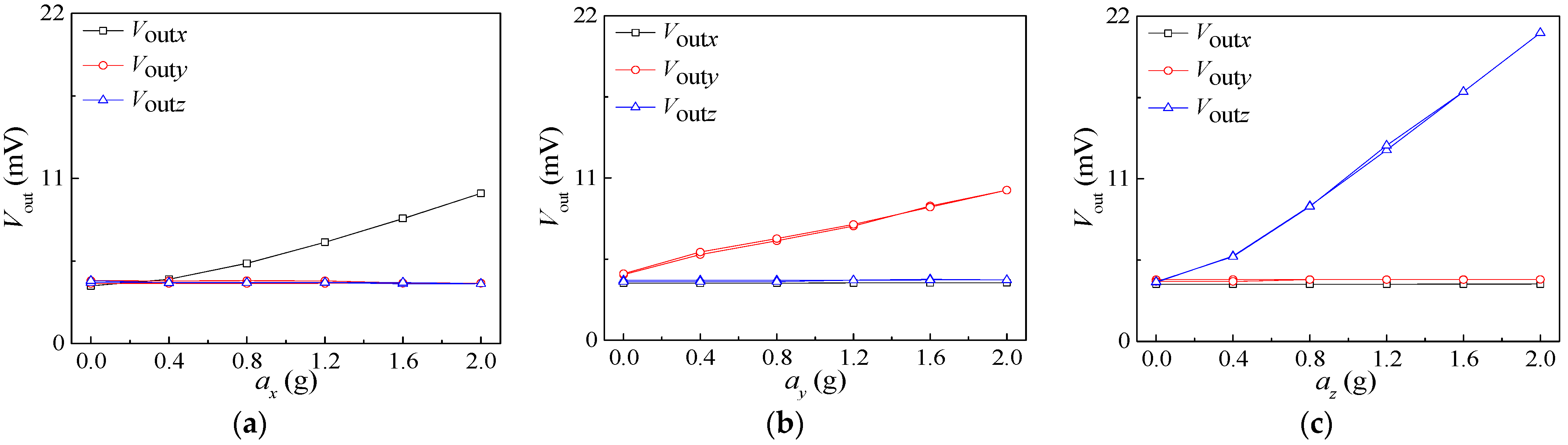 Micromachines 15 00412 g011