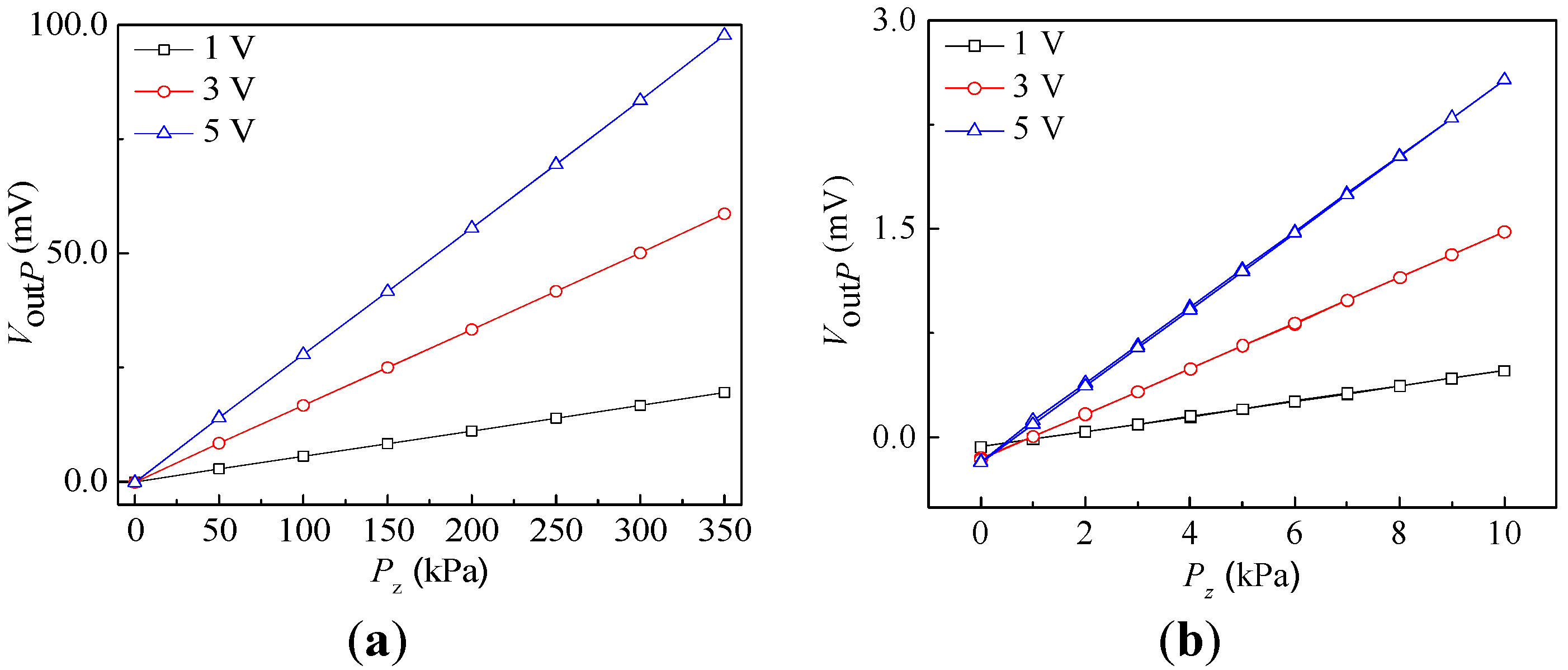 Micromachines 15 00412 g012