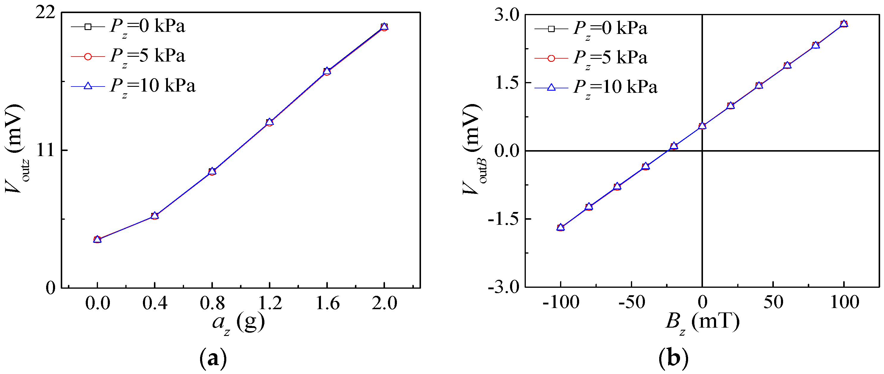 Micromachines 15 00412 g015