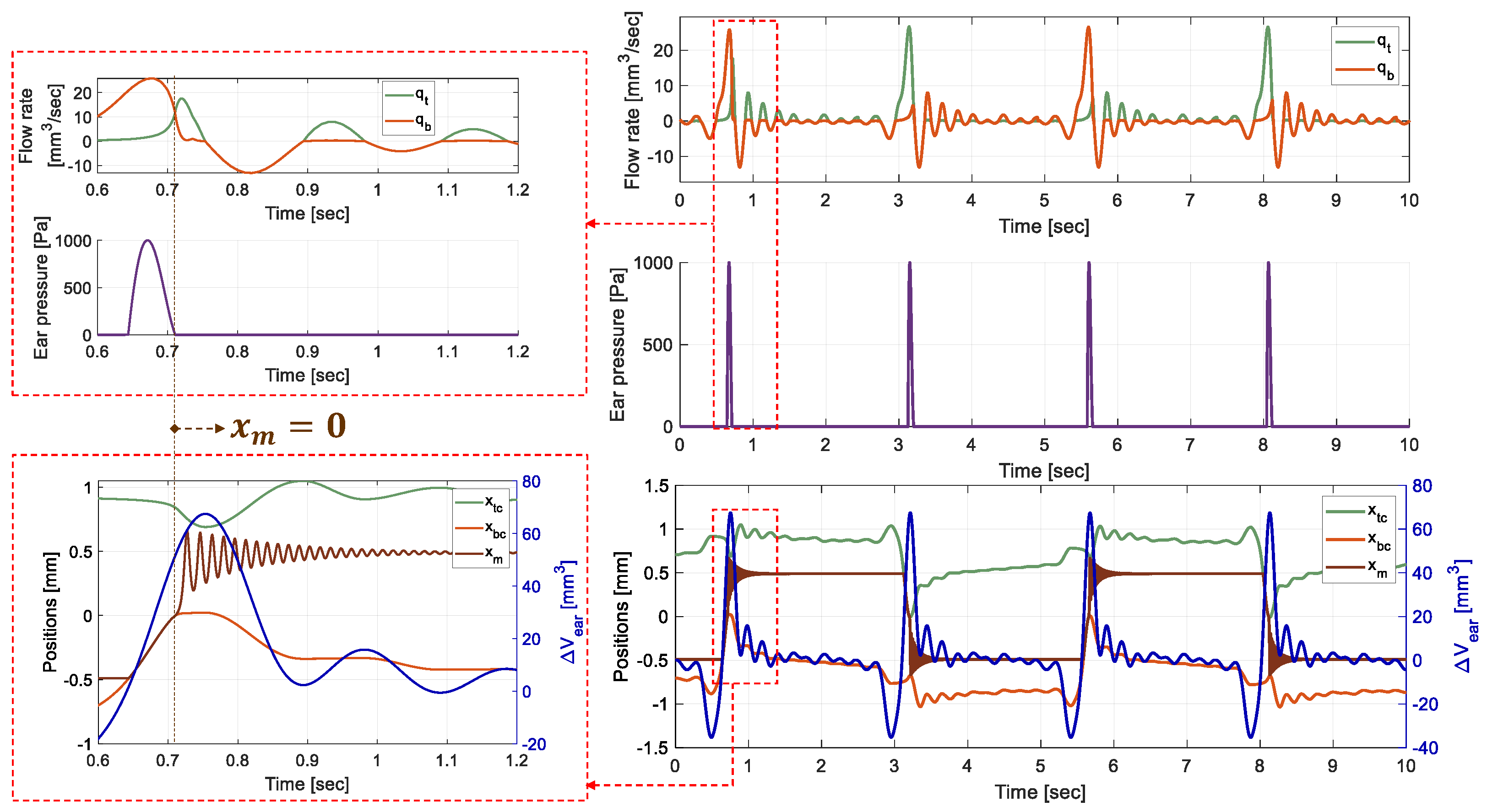 Micromachines 15 00415 g007
