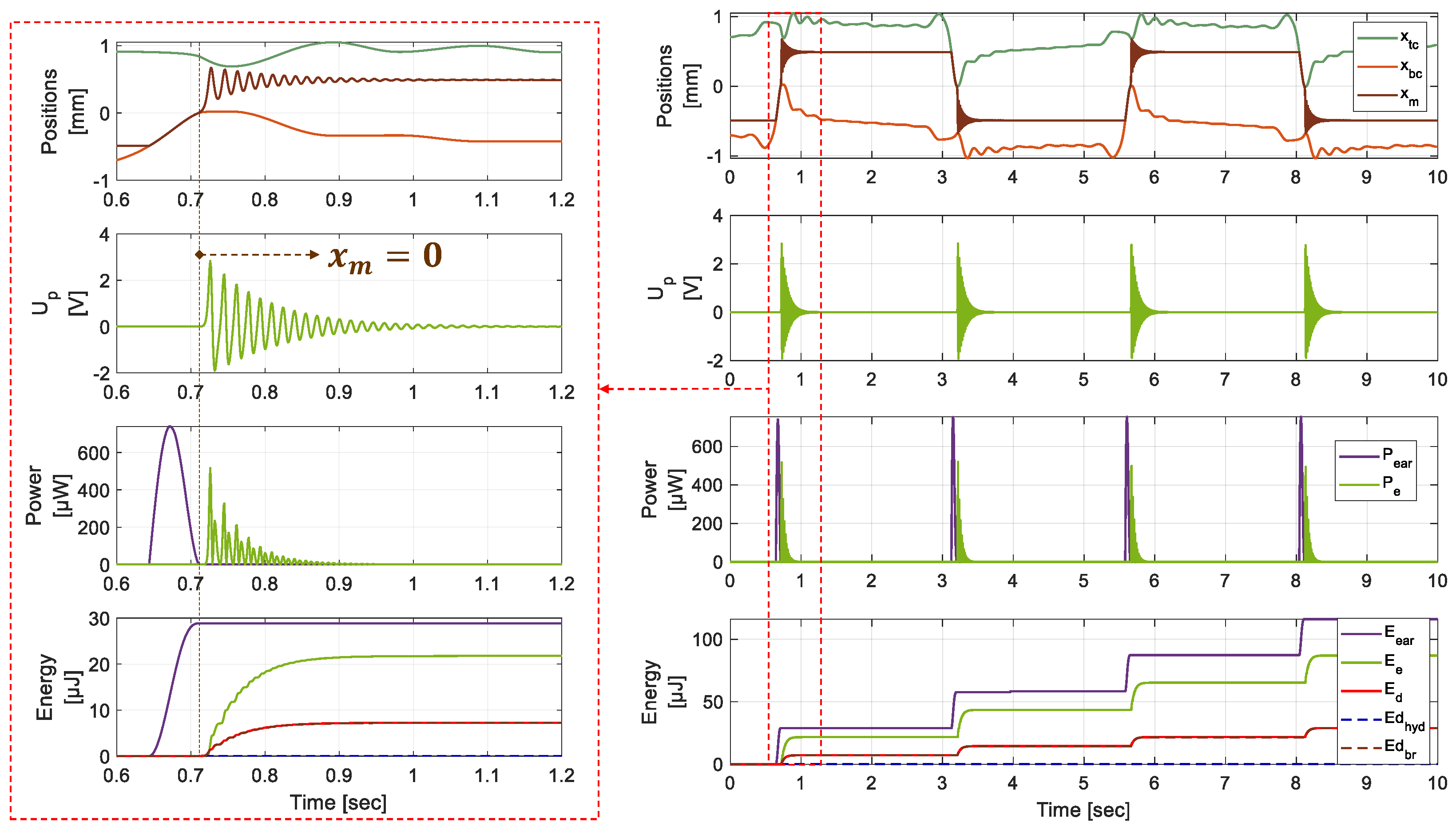 Micromachines 15 00415 g008