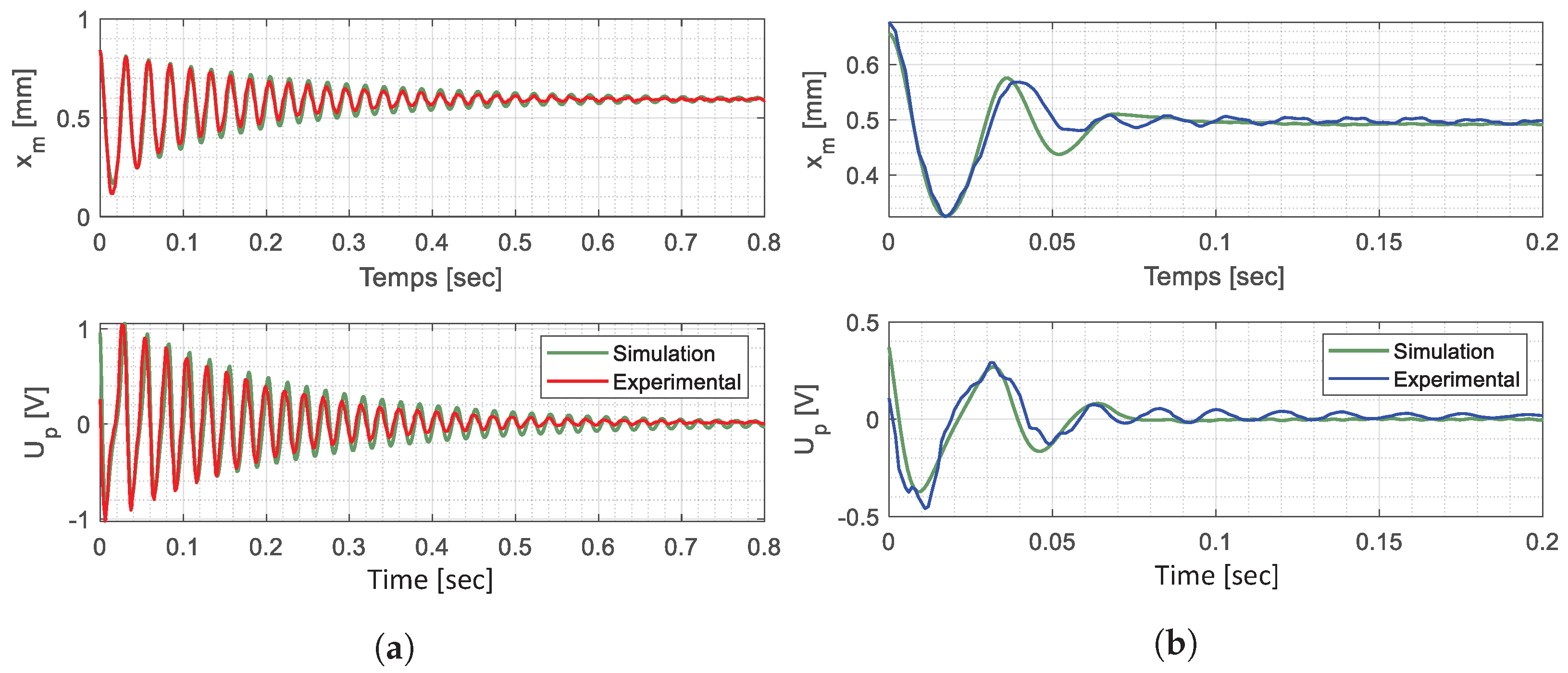 Micromachines 15 00415 g014
