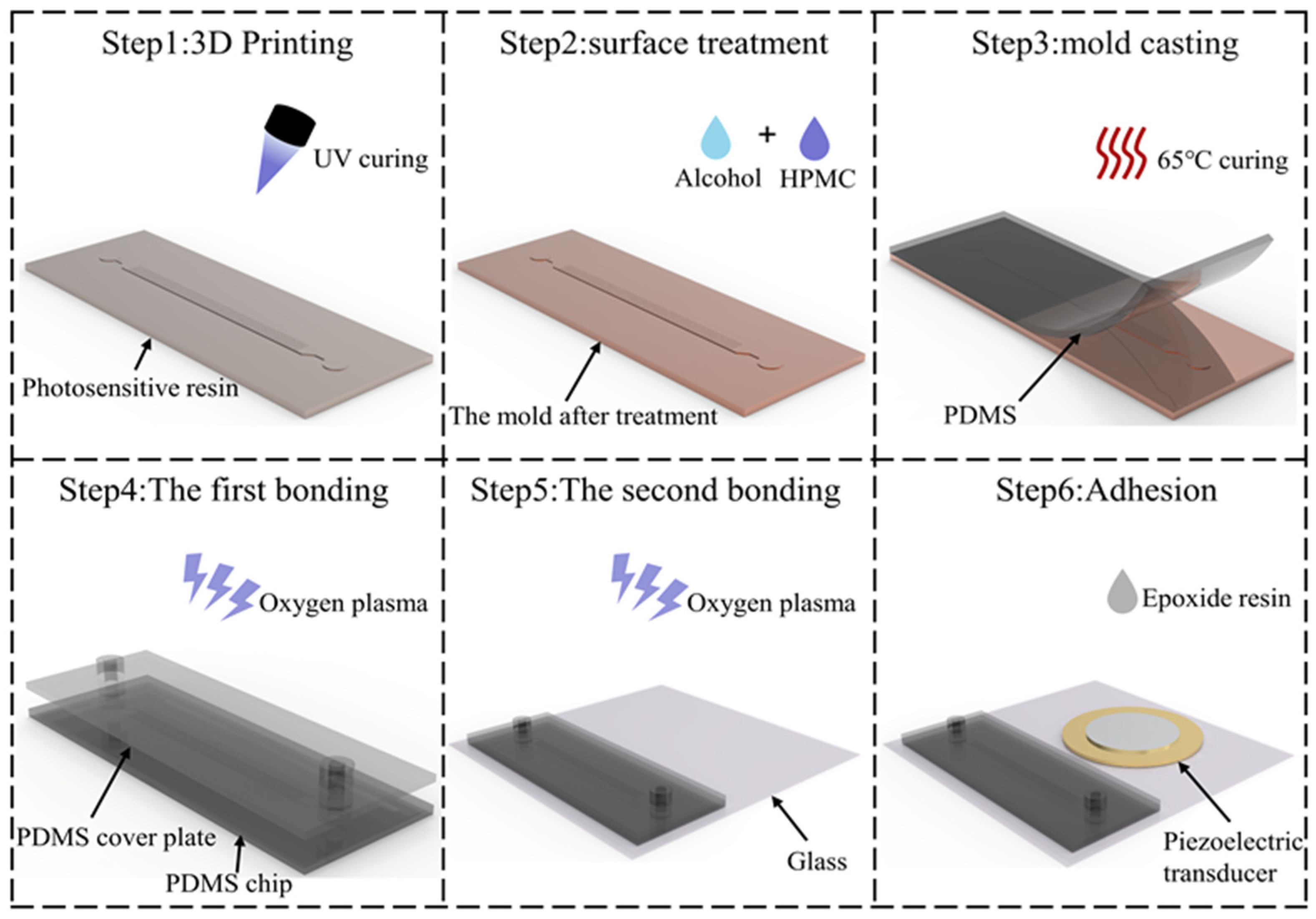 Micromachines 15 00421 g002