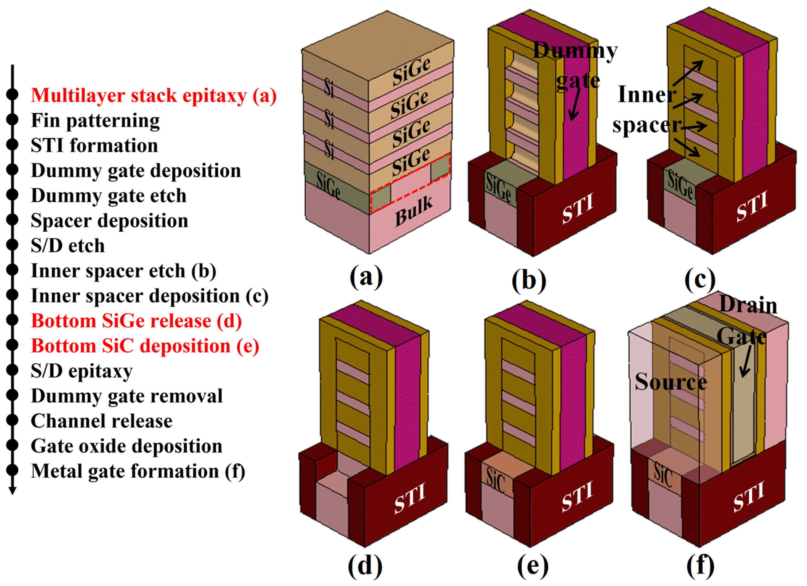 Micromachines 15 00424 g002