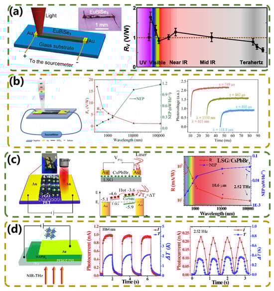 Micromachines 15 00427 g006