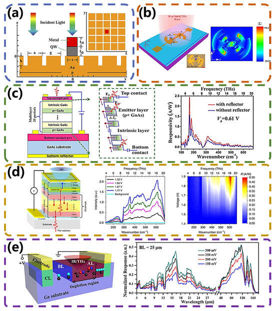 Micromachines 15 00427 g007