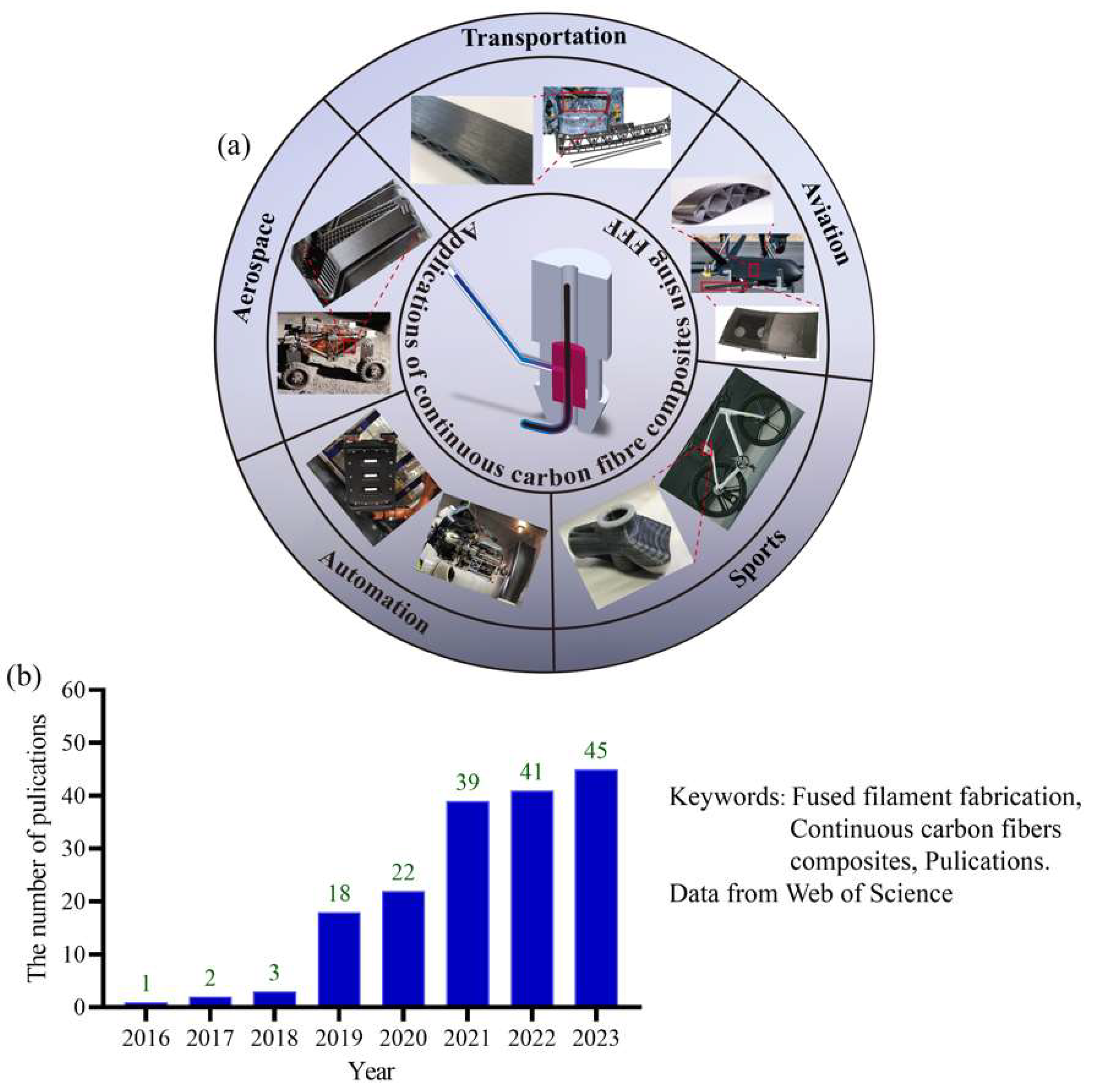 Micromachines 15 00432 g001