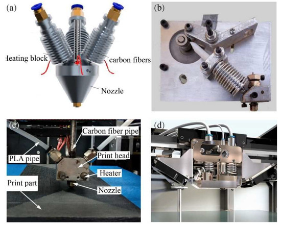 Micromachines 15 00432 g005