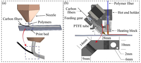 Micromachines 15 00432 g006