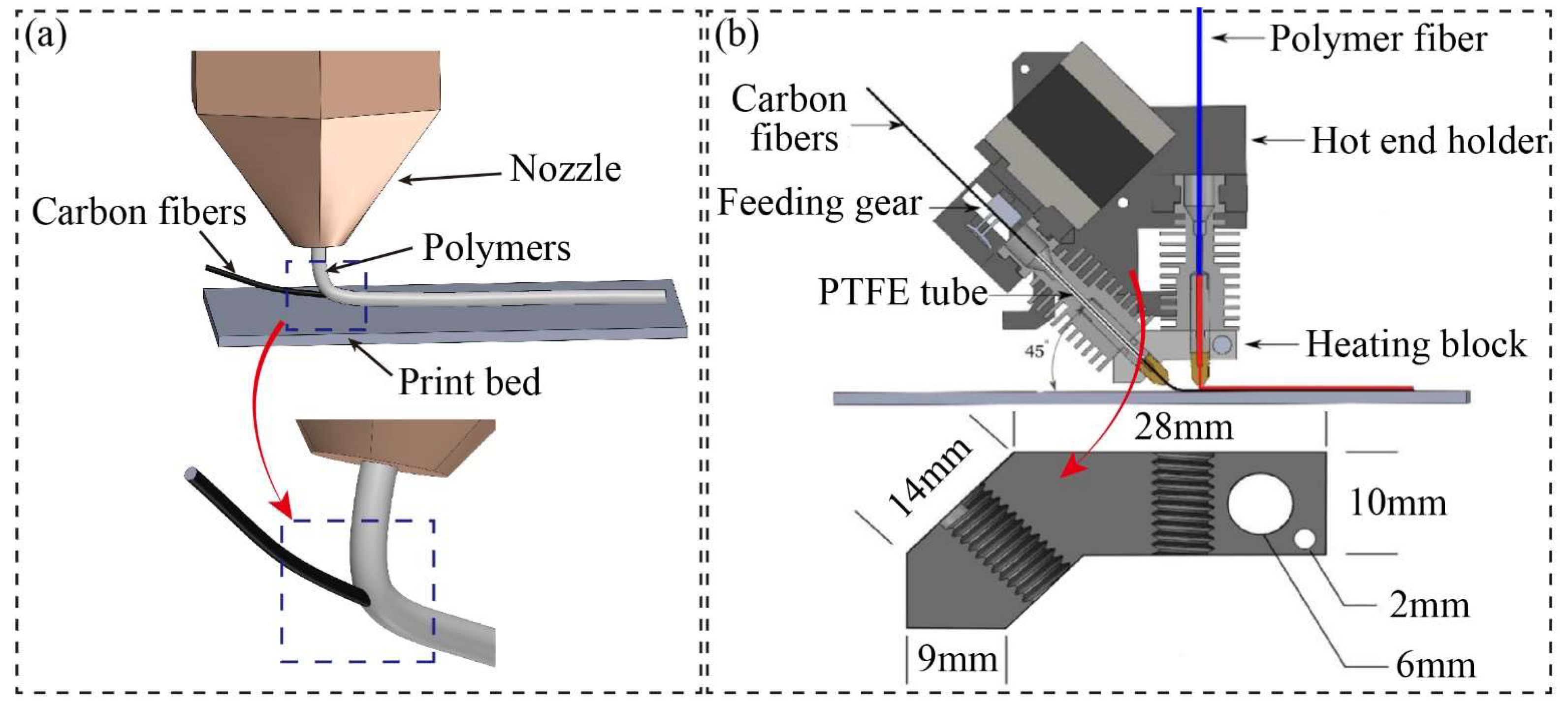 Micromachines 15 00432 g006
