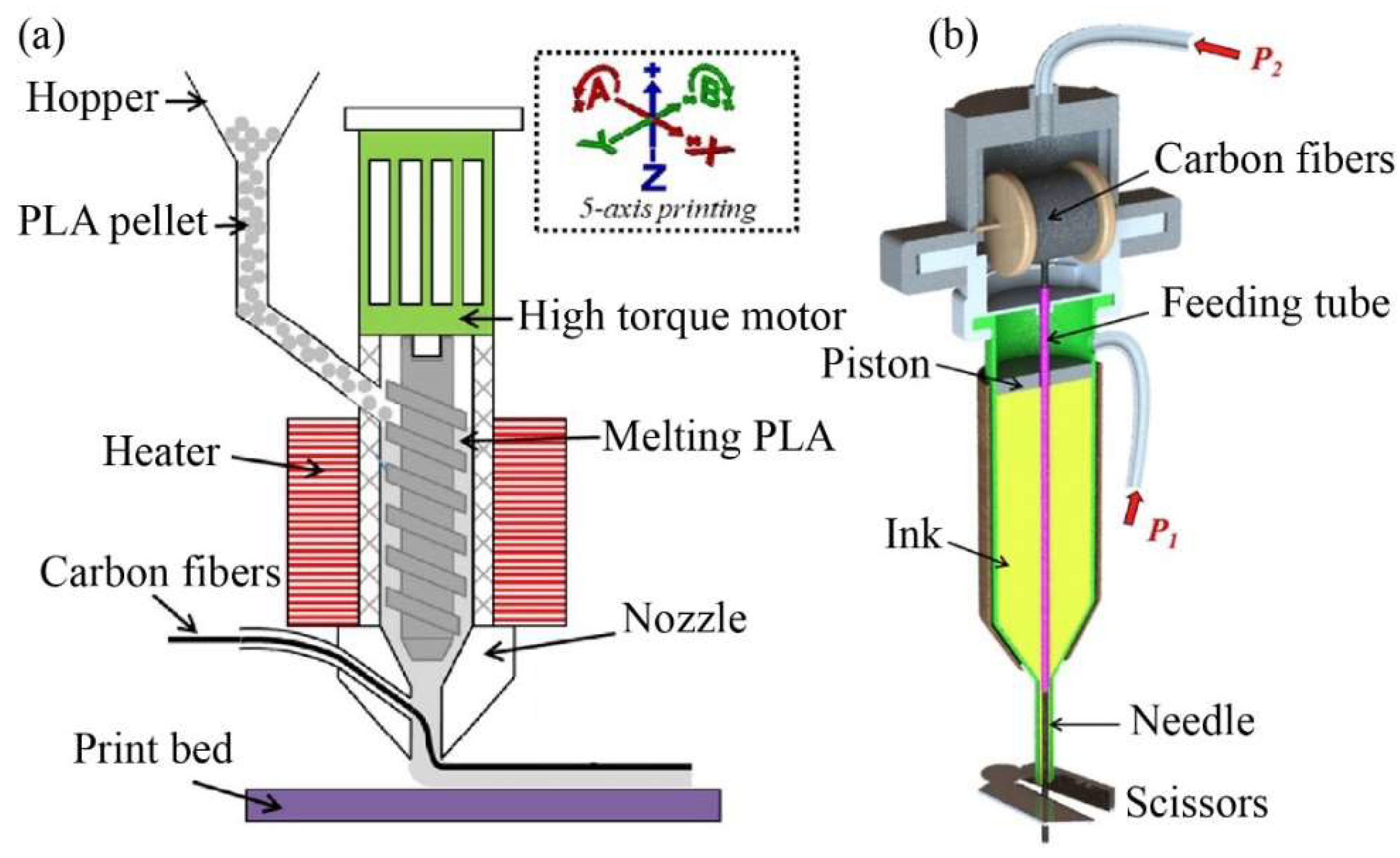Micromachines 15 00432 g008