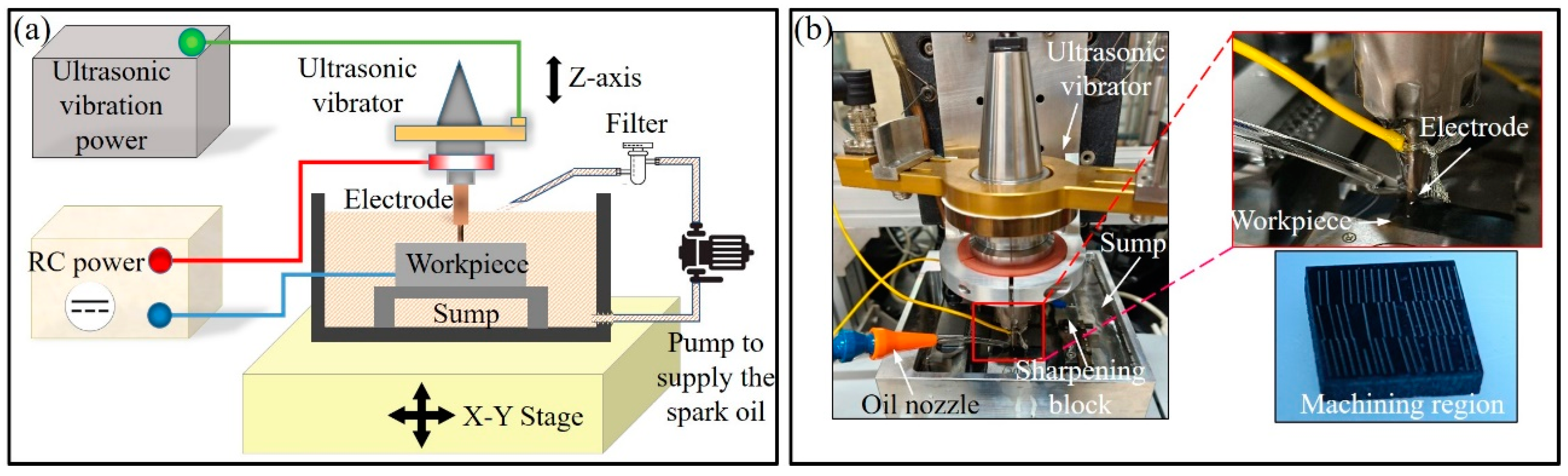 Micromachines 15 00434 g002