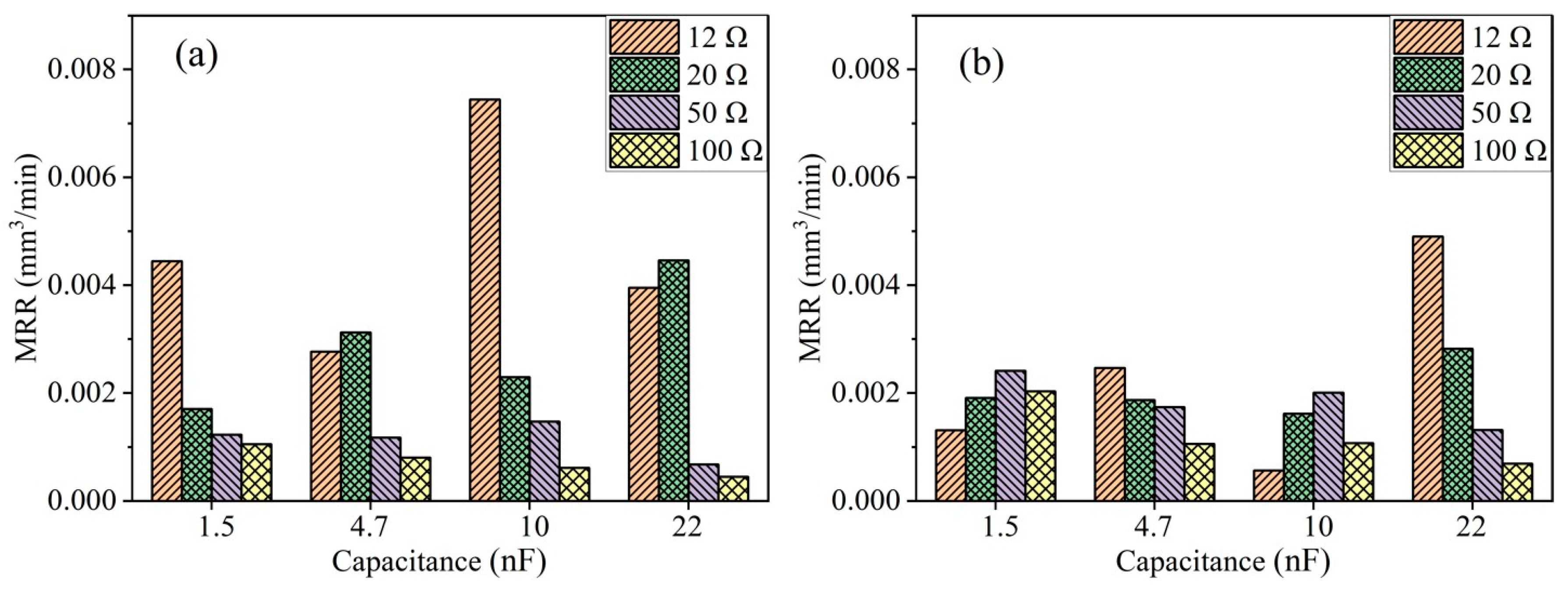 Micromachines 15 00434 g006