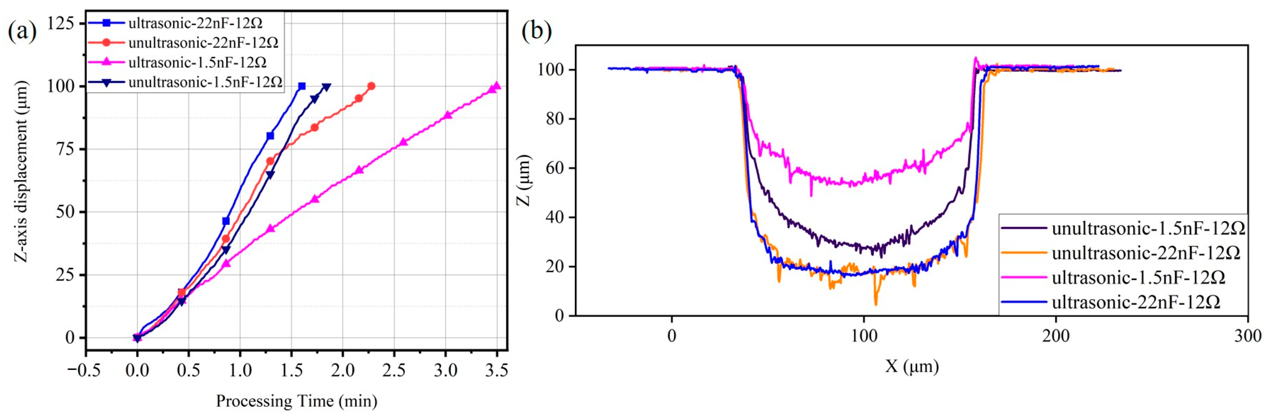 Micromachines 15 00434 g007