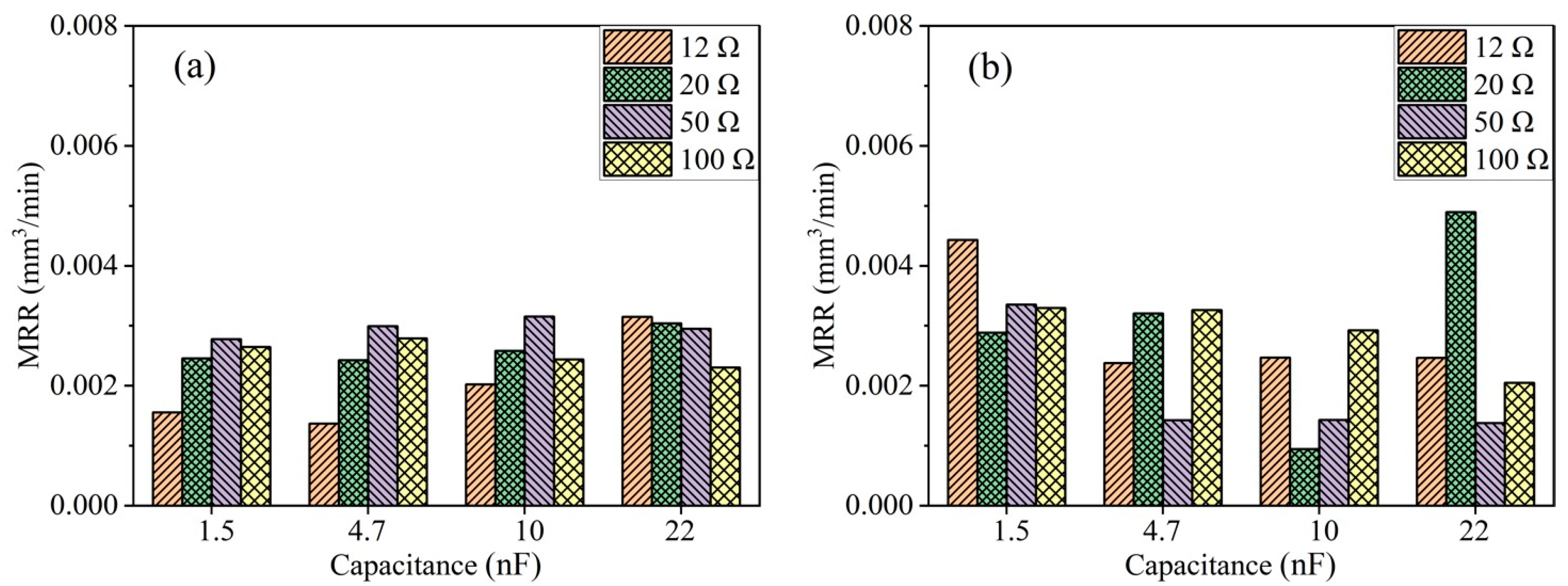 Micromachines 15 00434 g008