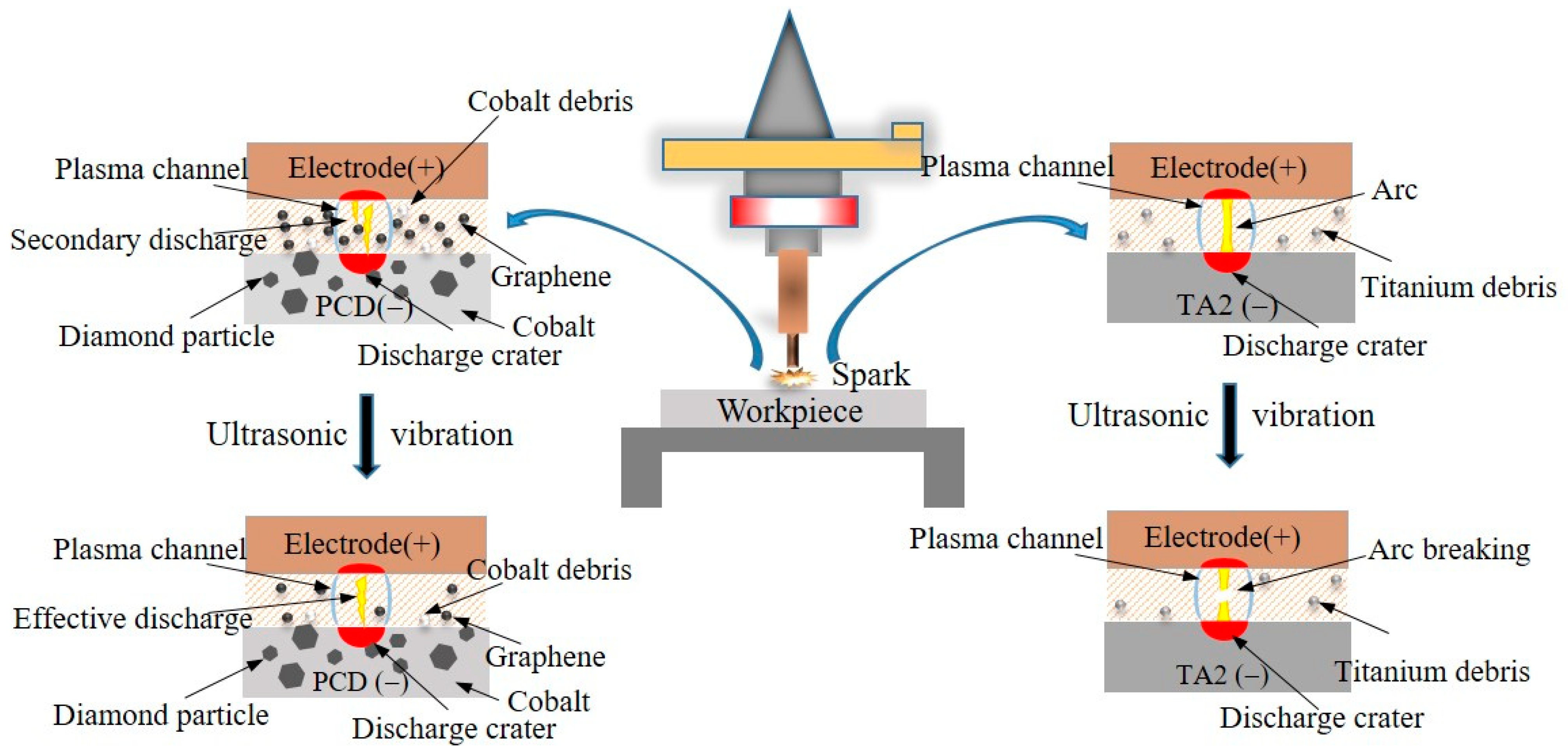 Micromachines 15 00434 g010