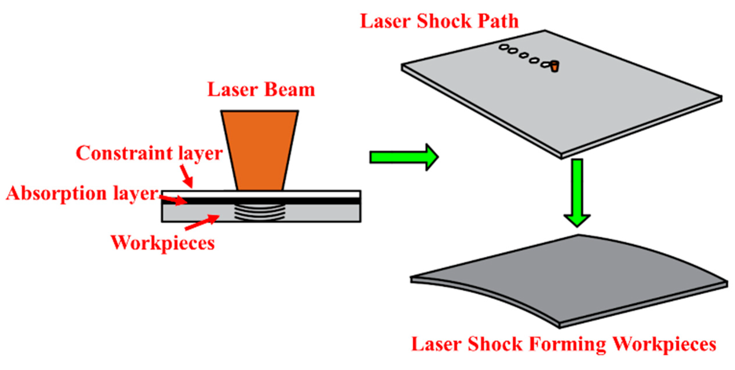Micromachines 15 00439 g001