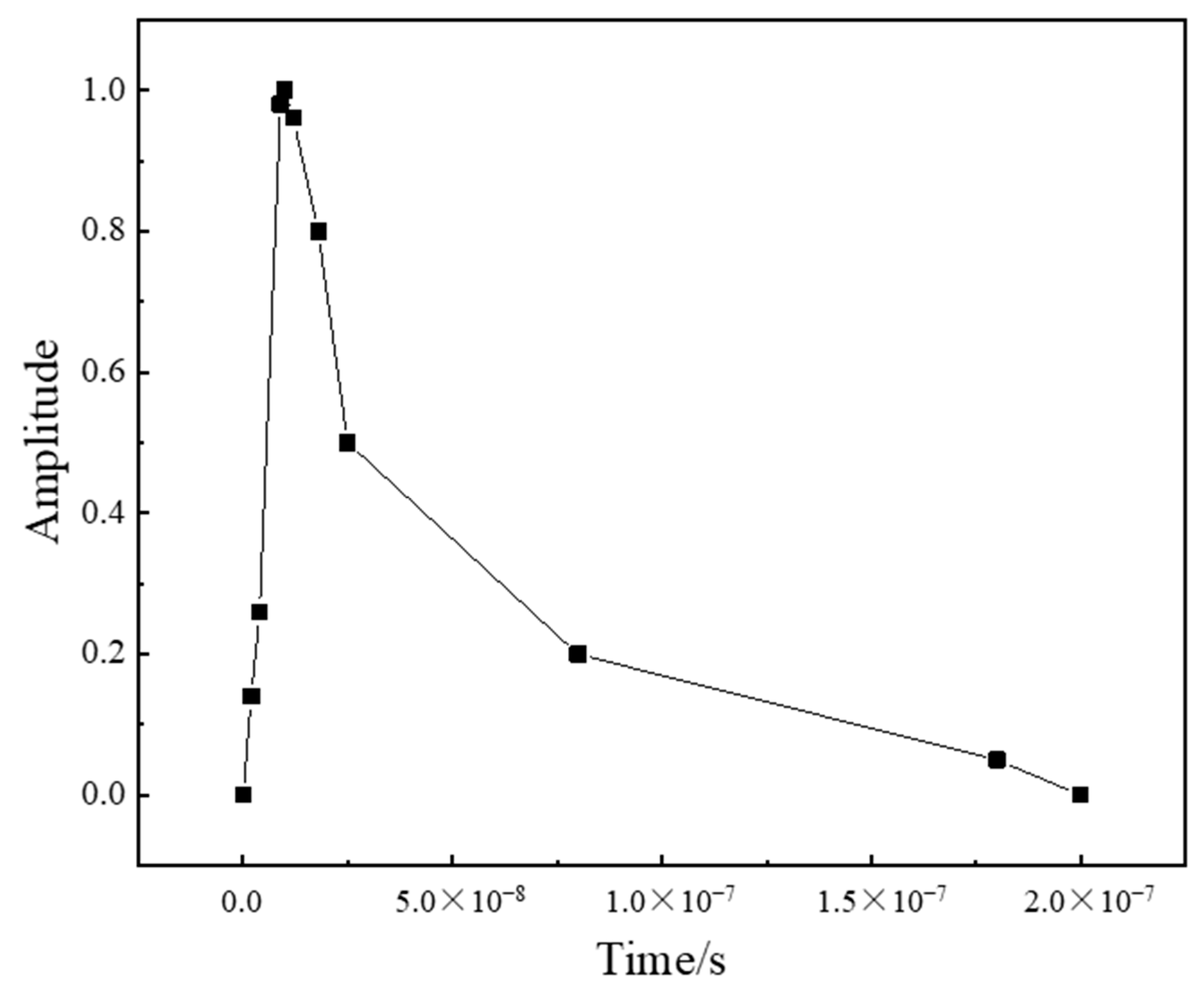 Micromachines 15 00439 g004