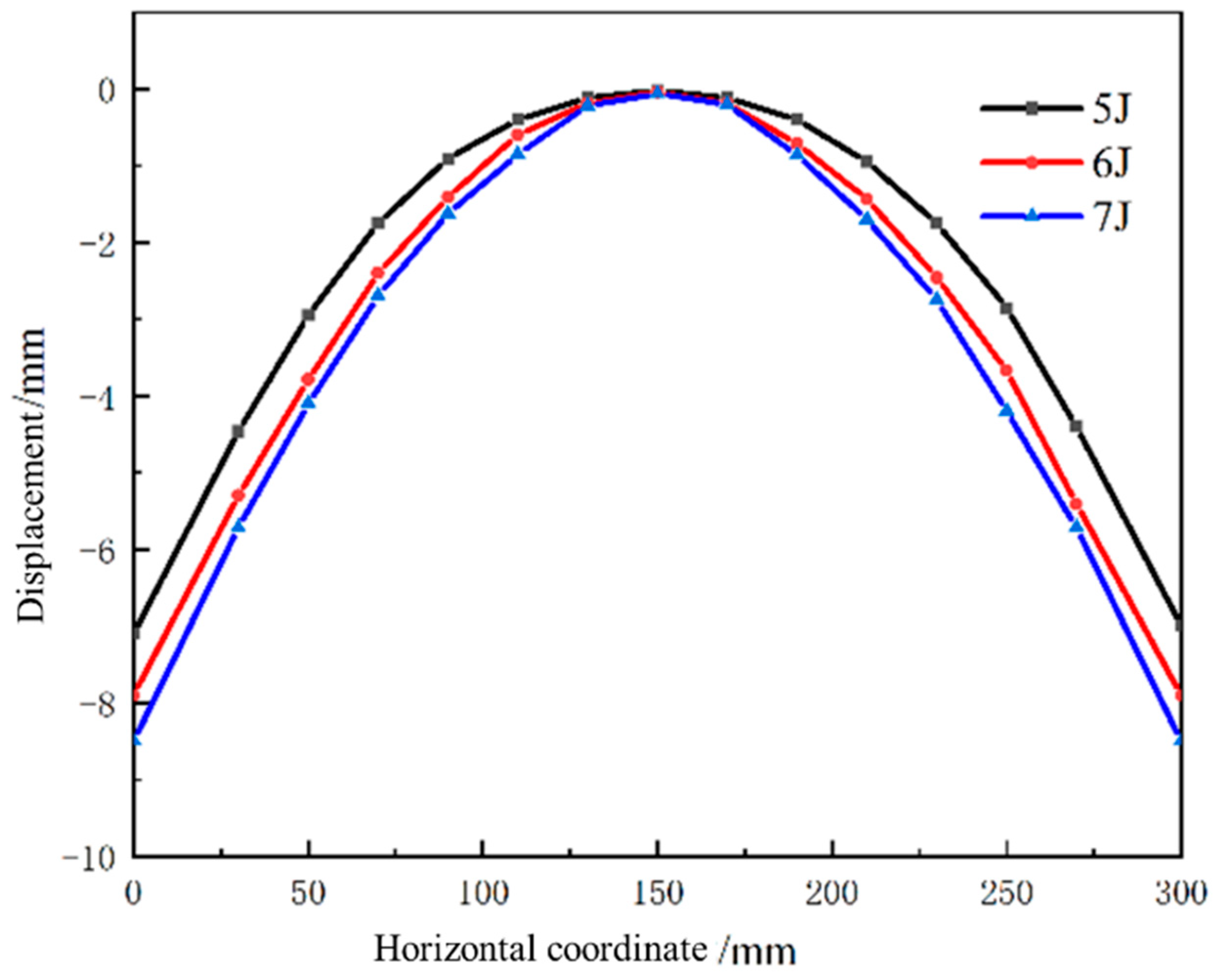 Micromachines 15 00439 g012