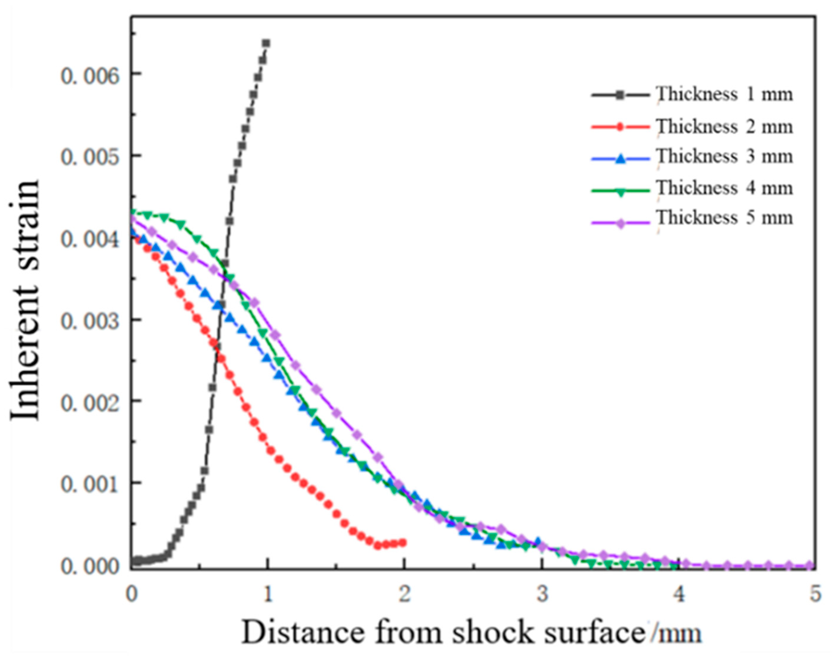 Micromachines 15 00439 g014
