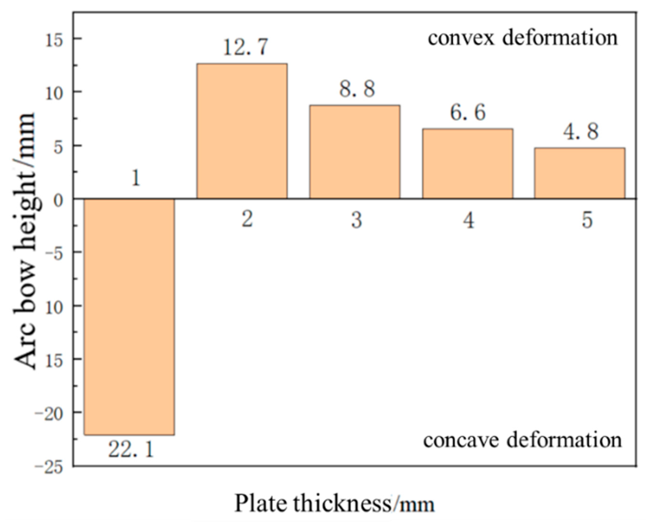 Micromachines 15 00439 g016