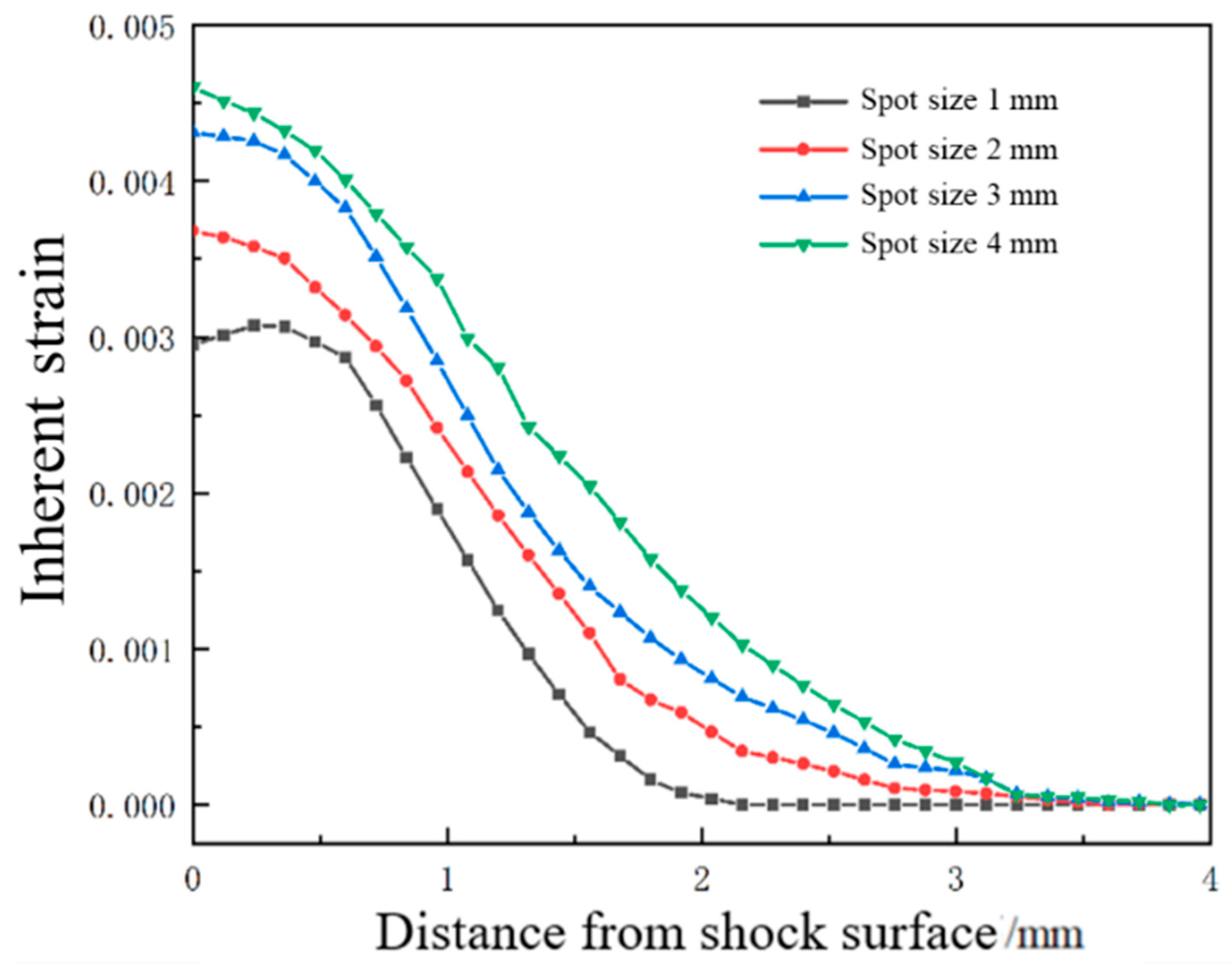 Micromachines 15 00439 g018