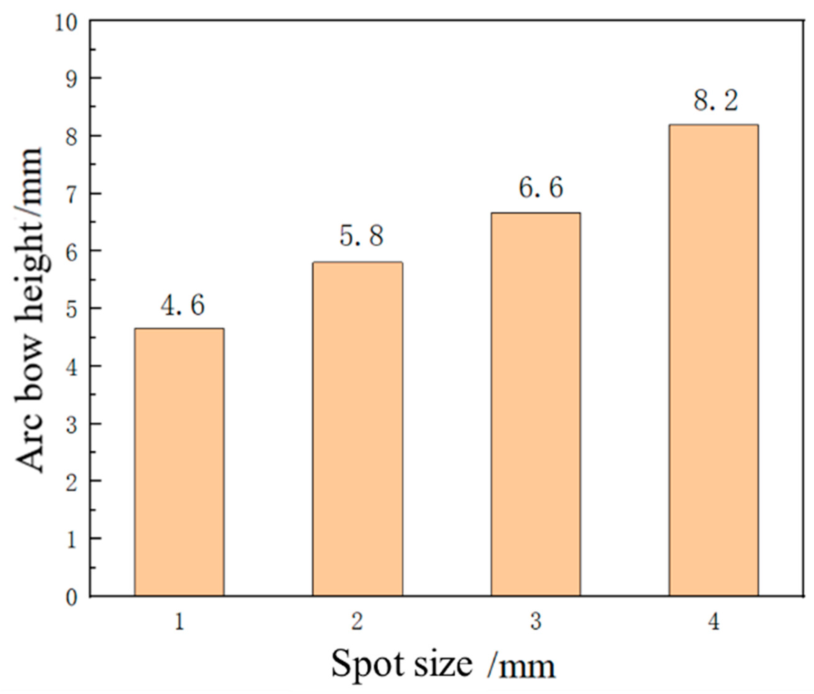 Micromachines 15 00439 g020