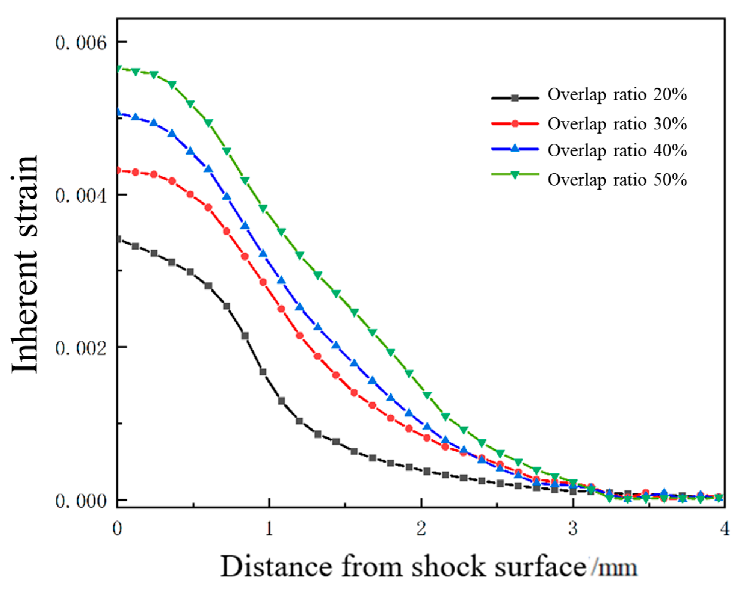 Micromachines 15 00439 g021