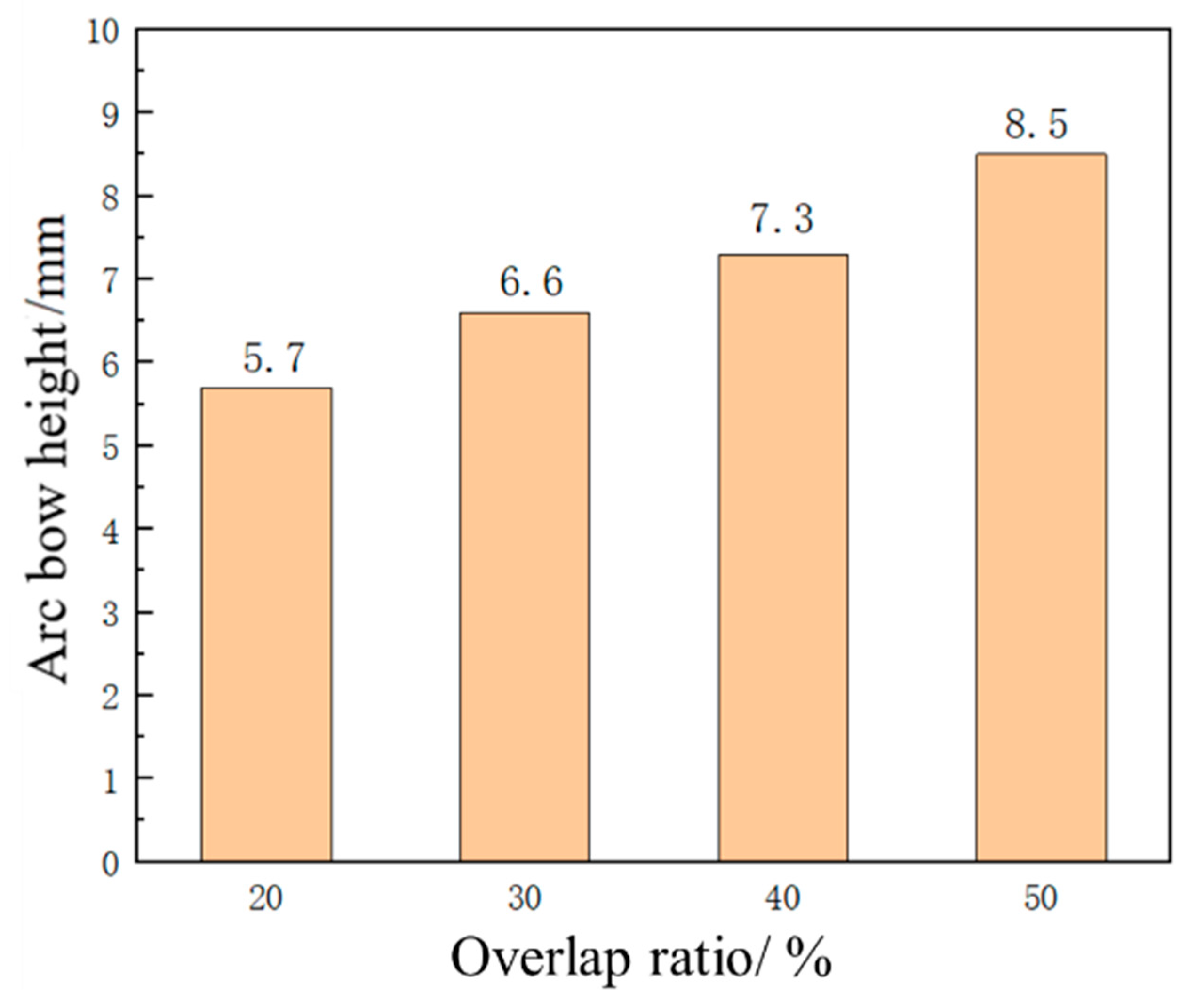 Micromachines 15 00439 g023