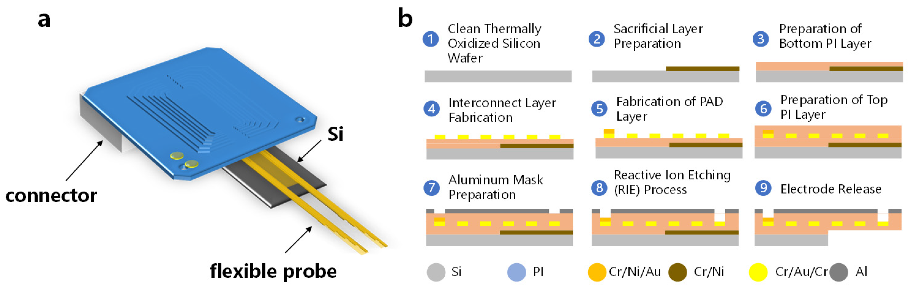 Micromachines 15 00447 g001
