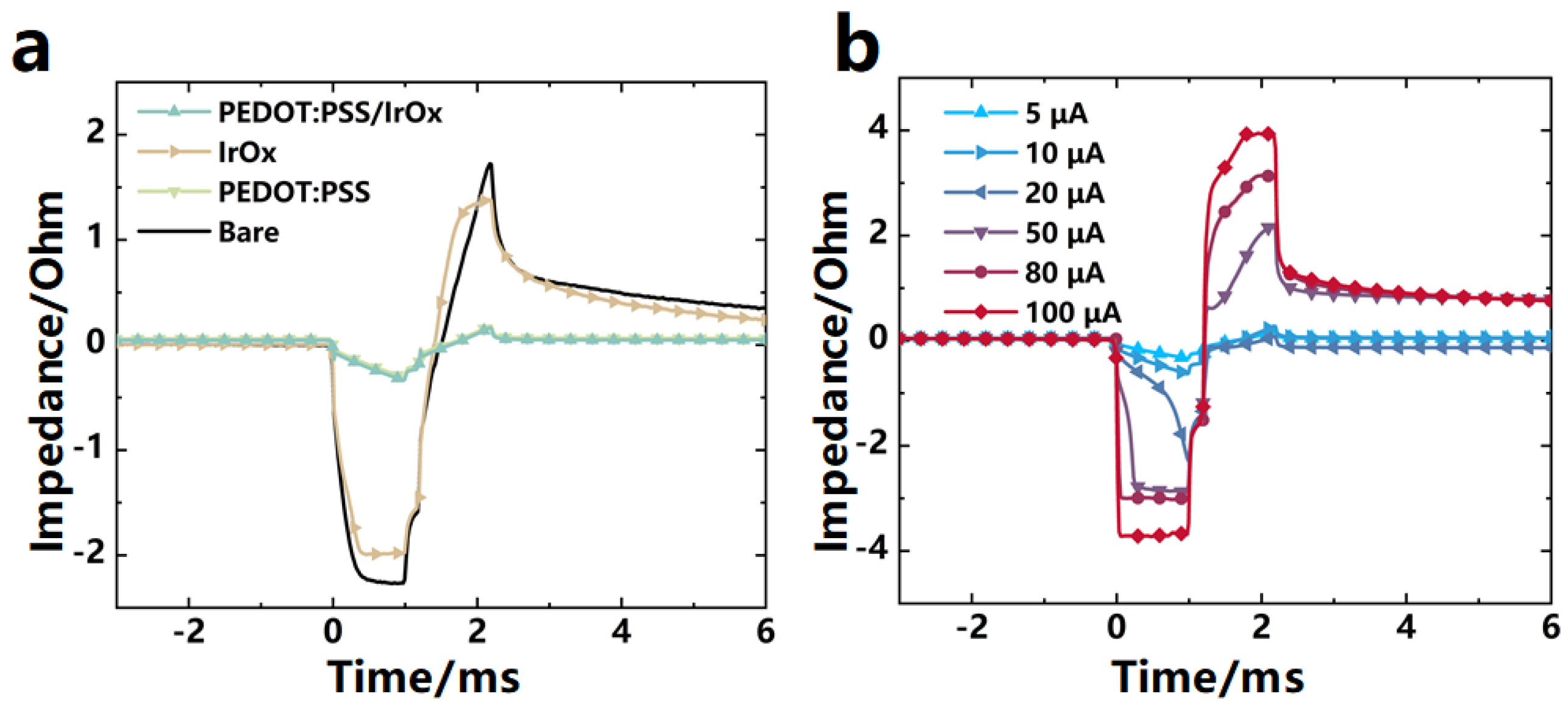 Micromachines 15 00447 g009